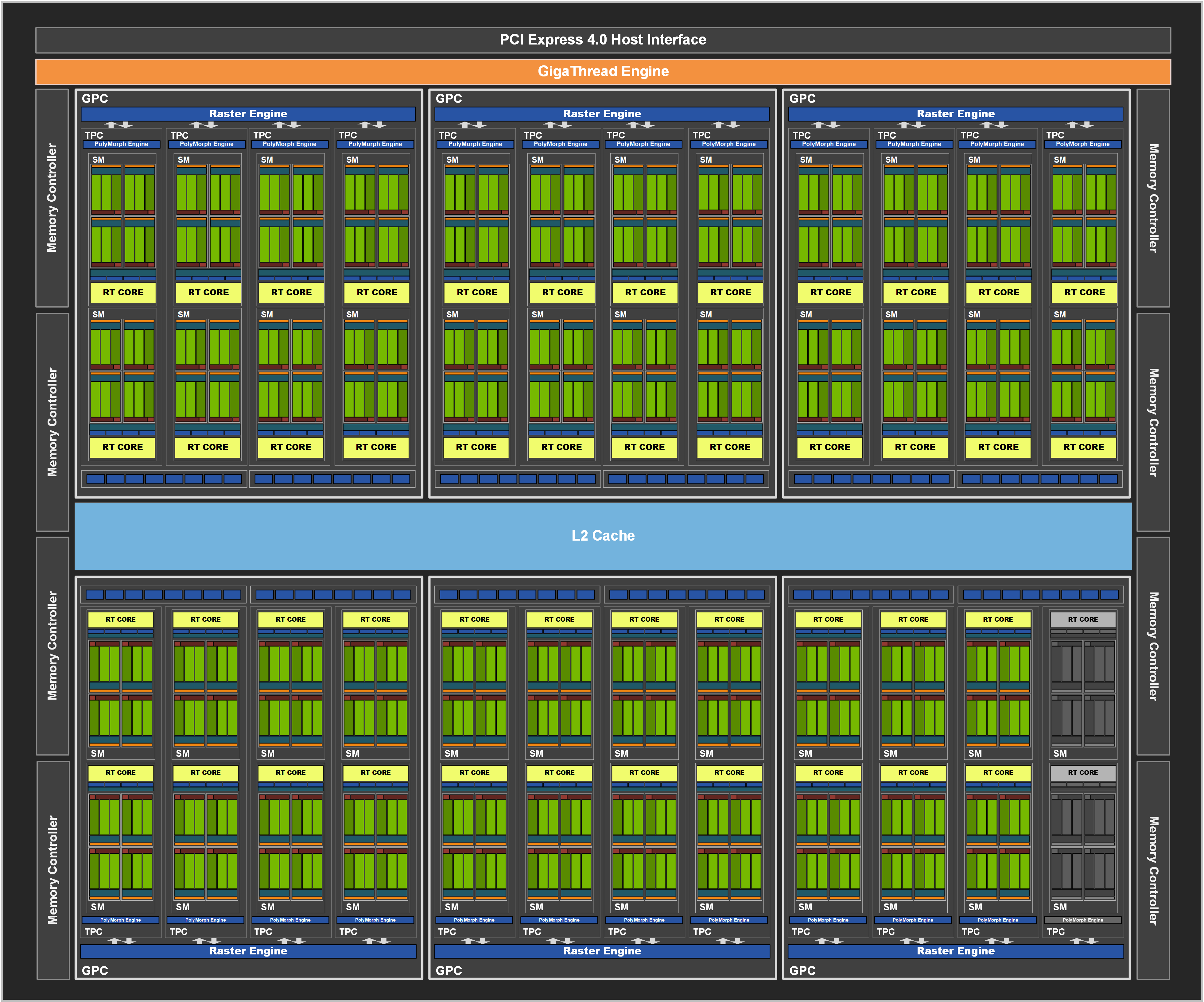 NVIDIA GeForce RTX 3070 GA104-300 晶片架構