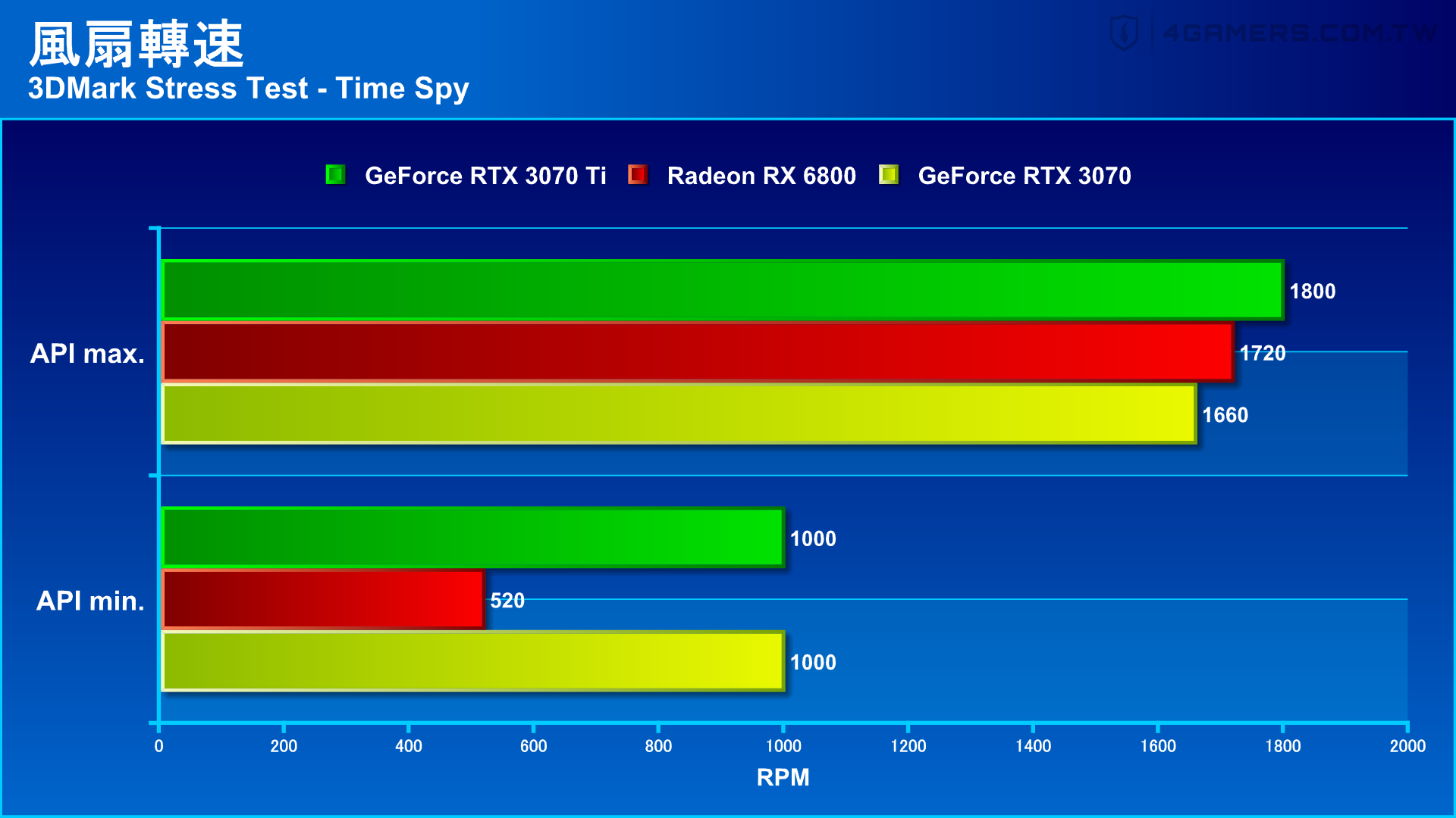 NVIDIA GeForce RTX 3070 Ti Founders Edition 創始版
