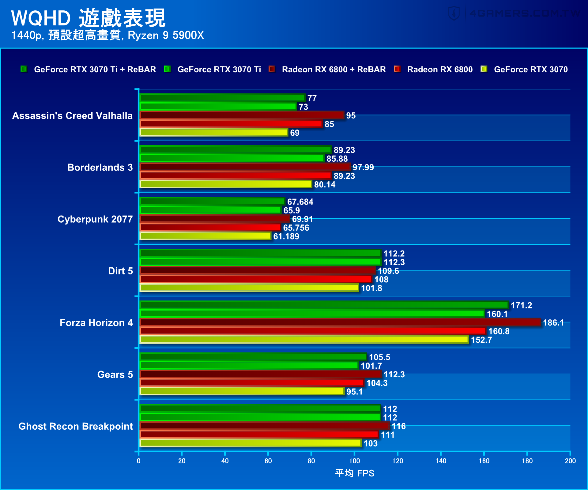 NVIDIA GeForce RTX 3070 Ti Founders Edition 創始版