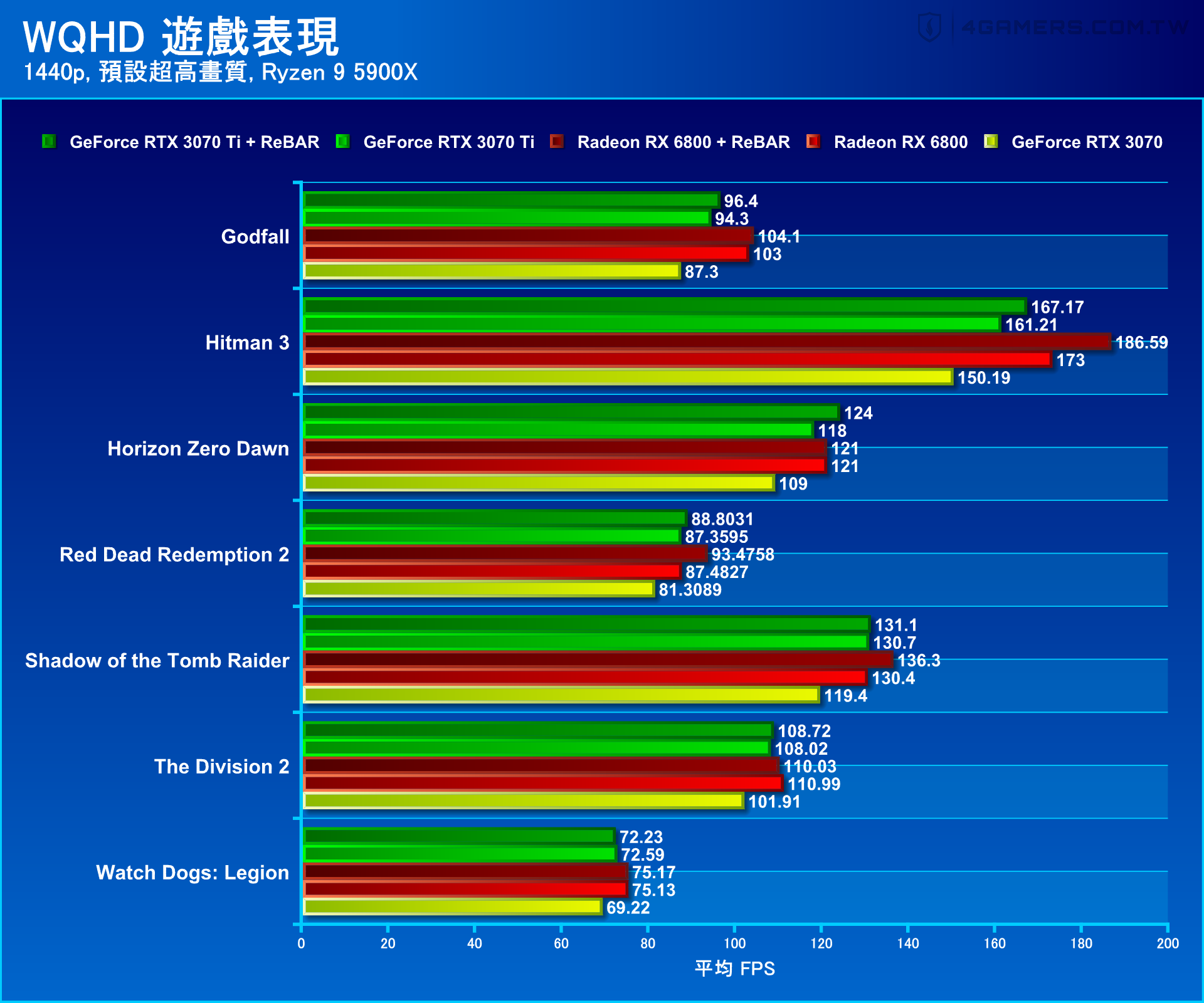 NVIDIA GeForce RTX 3070 Ti Founders Edition 創始版