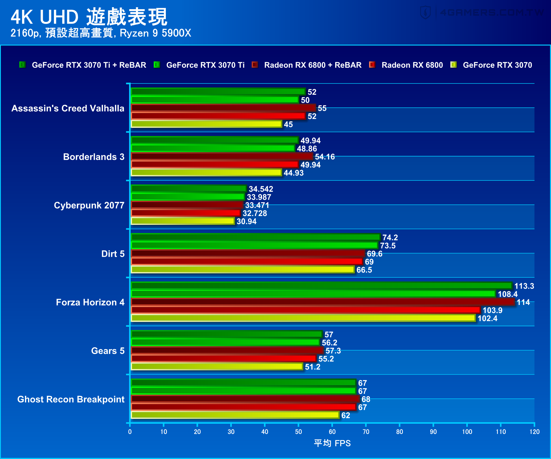 NVIDIA GeForce RTX 3070 Ti Founders Edition 創始版