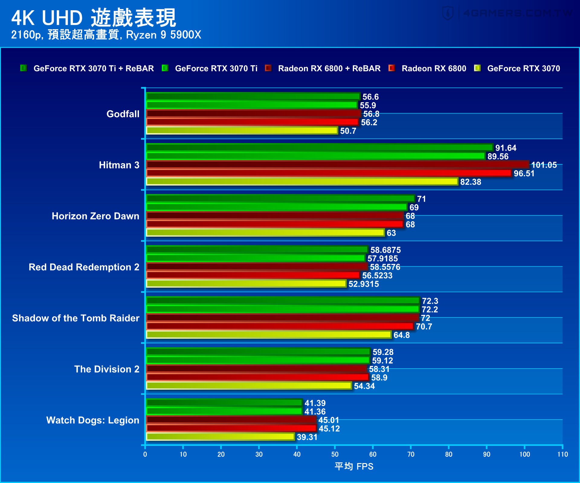 NVIDIA GeForce RTX 3070 Ti Founders Edition 創始版