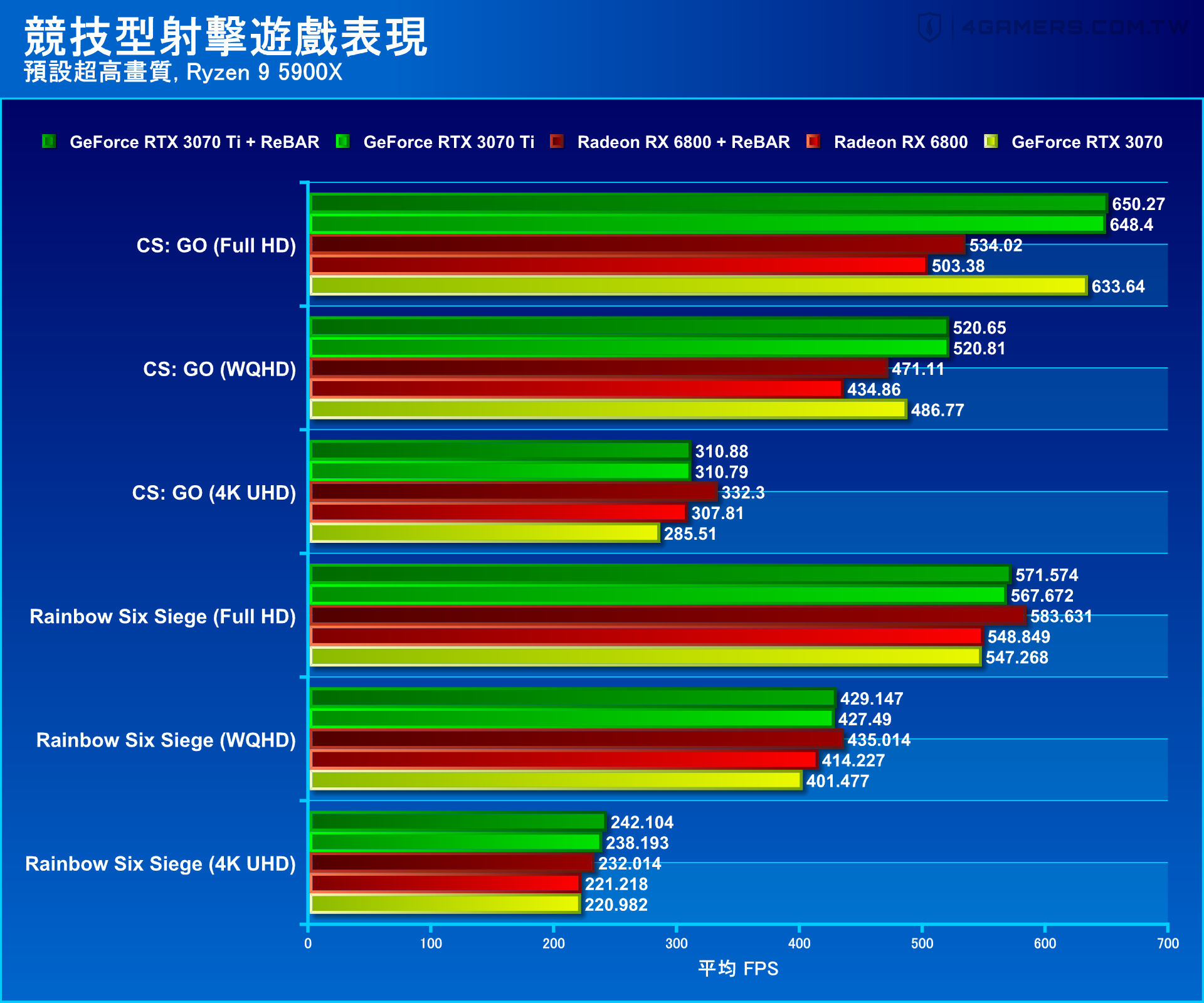 NVIDIA GeForce RTX 3070 Ti Founders Edition 創始版