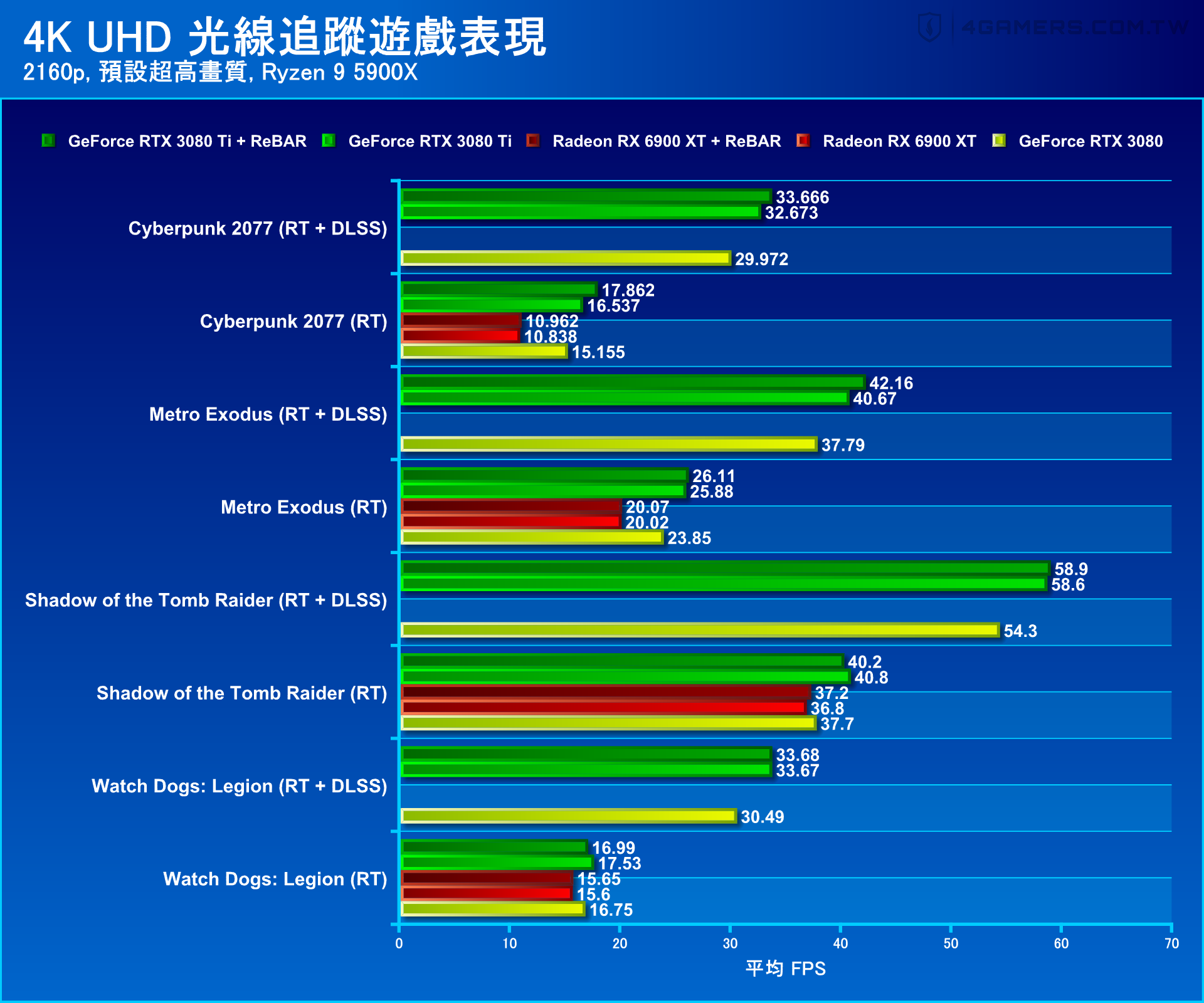 NVIDIA GeForce RTX 3070 Ti Founders Edition 創始版