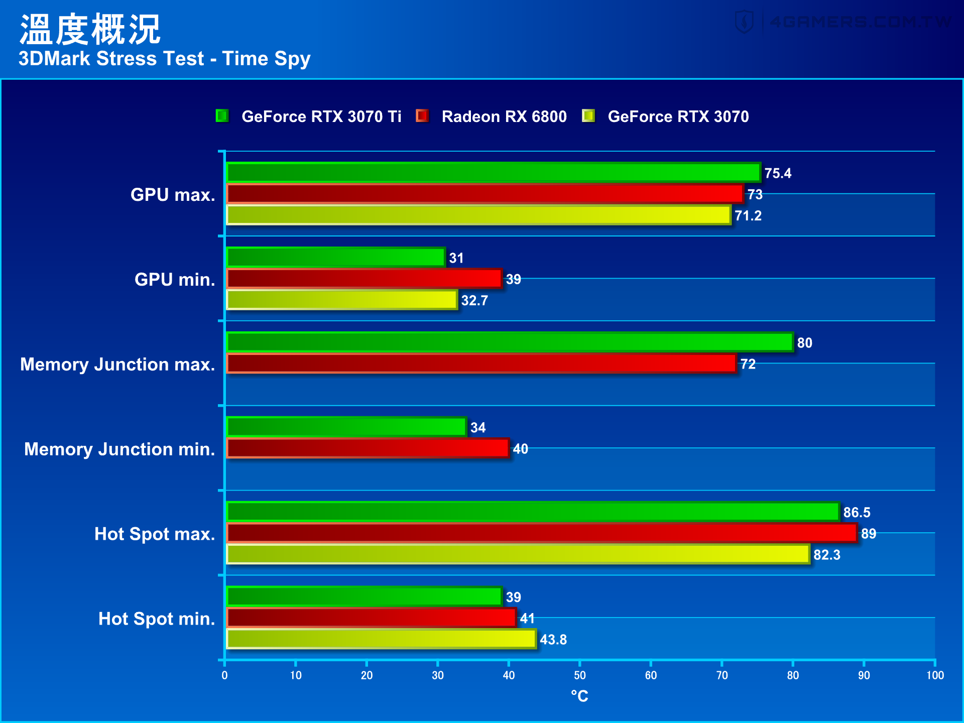 NVIDIA GeForce RTX 3070 Ti Founders Edition 創始版