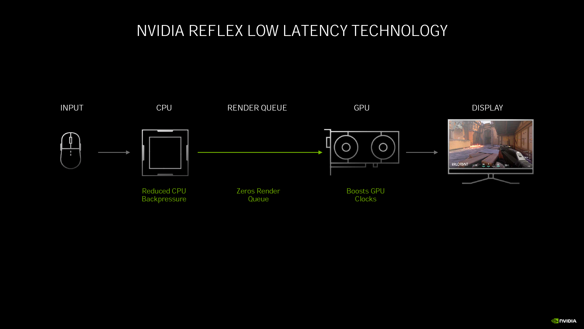 NVIDIA Reflex