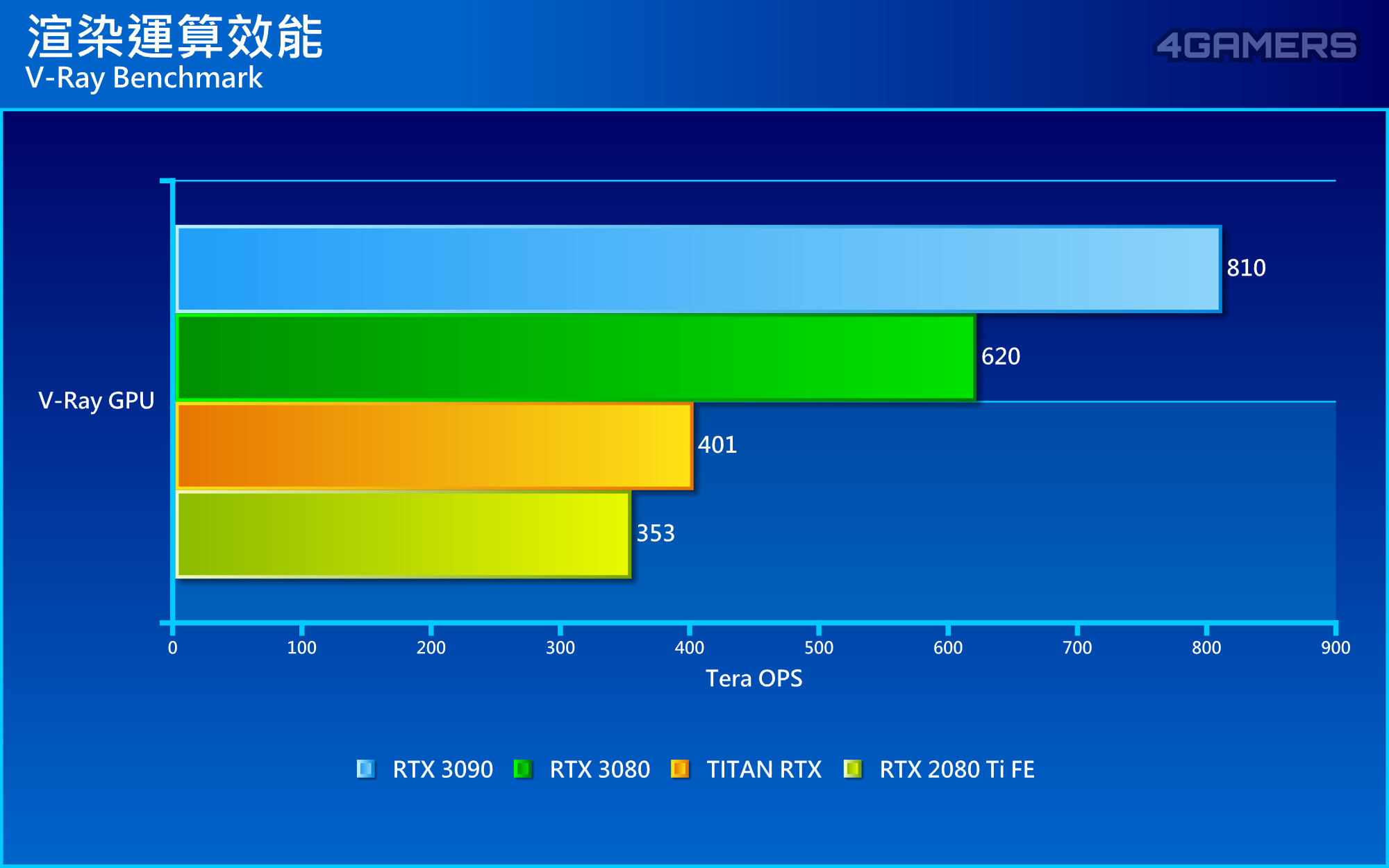 NVIDIA GeForce RTX 3090 Founders Edition 創始版