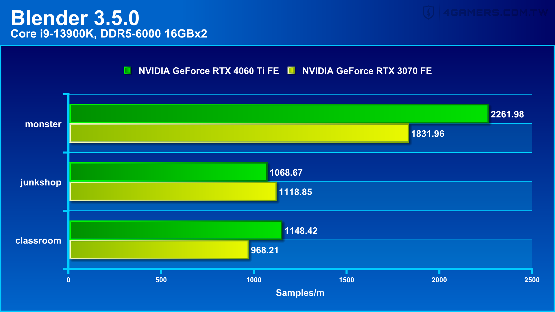 NVIDIA GeForce RTX 4060 Ti Founders Edition 創始版