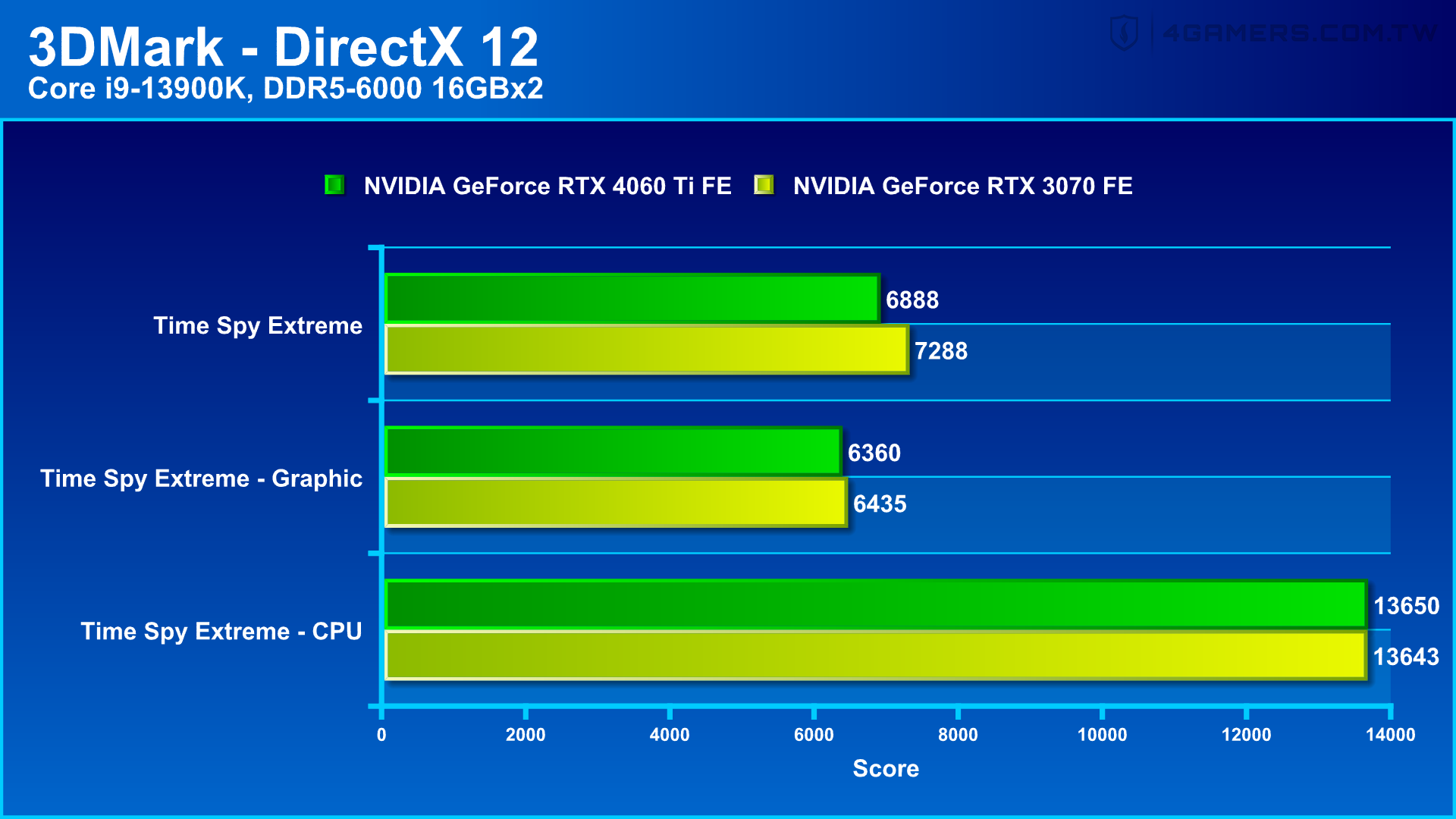 NVIDIA GeForce RTX 4060 Ti Founders Edition 創始版