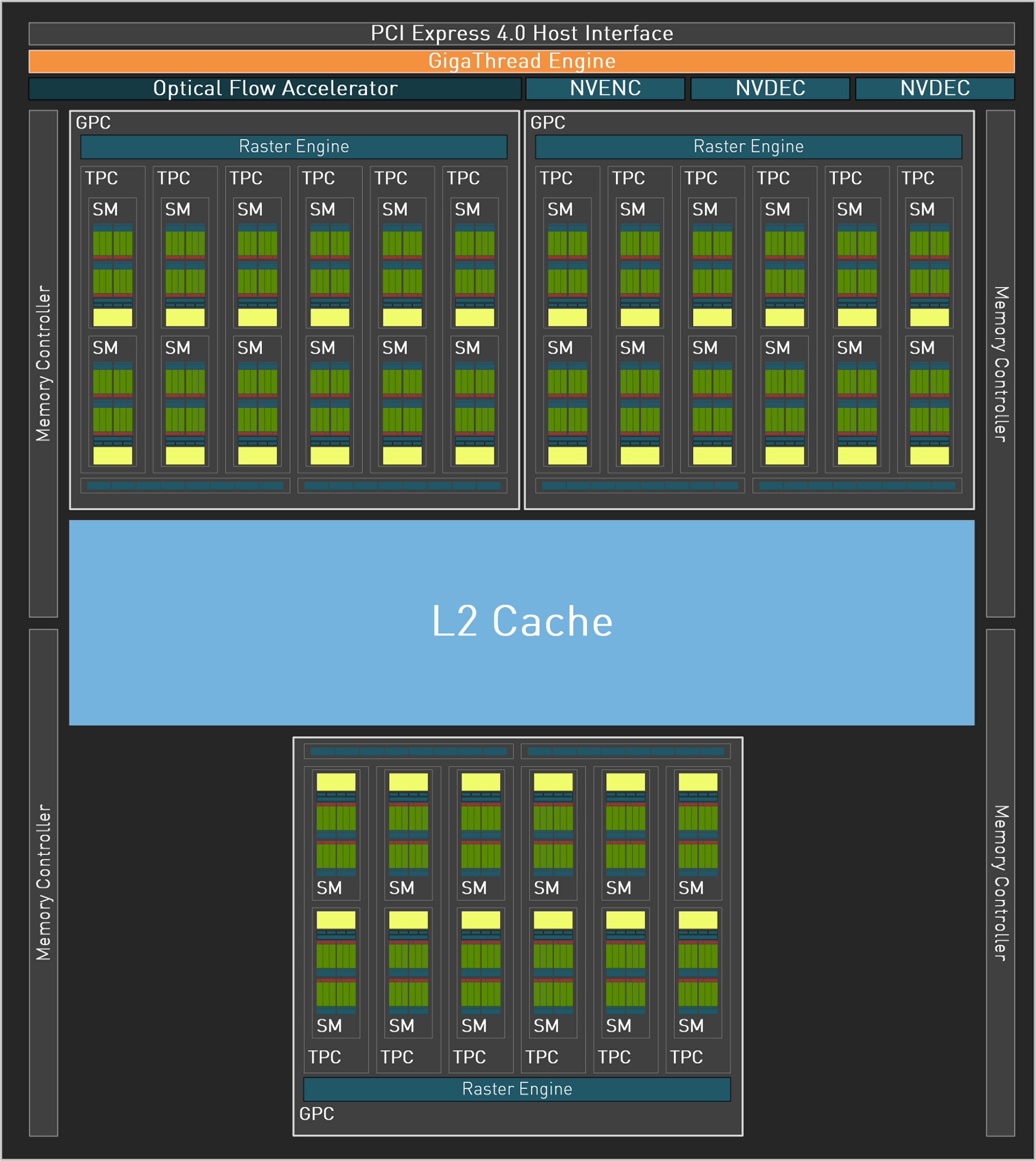 AD106_FullChip_Diagram