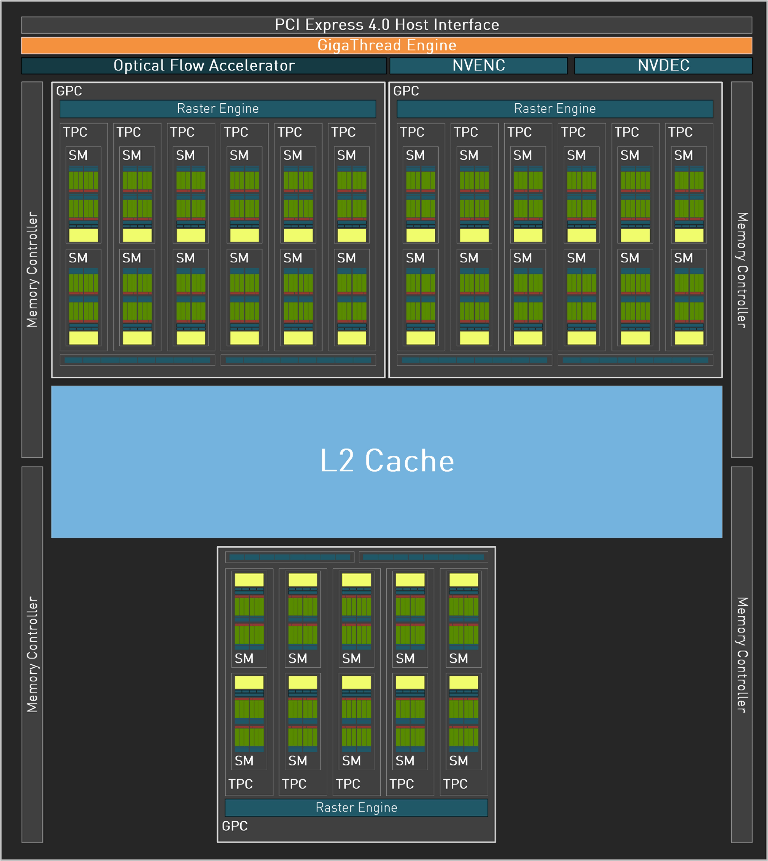 GeForce_RTX_4060_Ti_Diagram