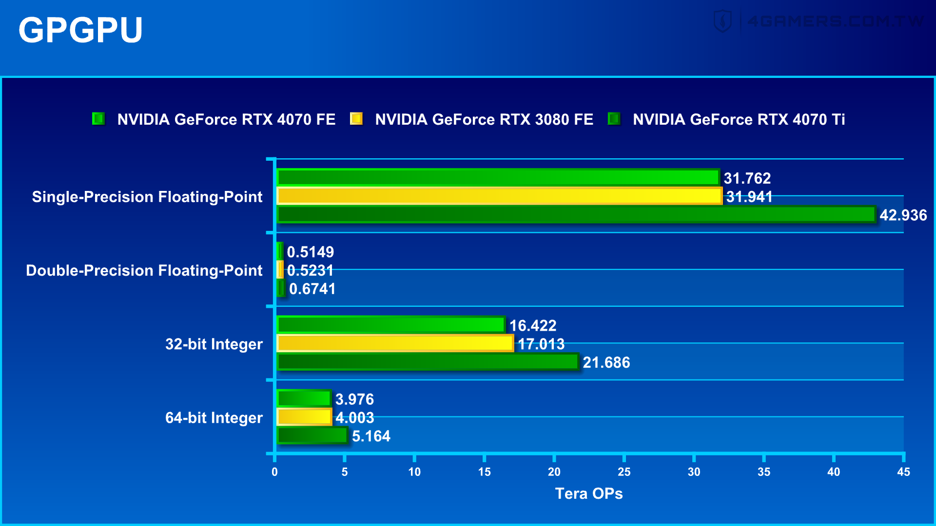 NVIDIA GeForce RTX 4070 Founders Edition 創始版