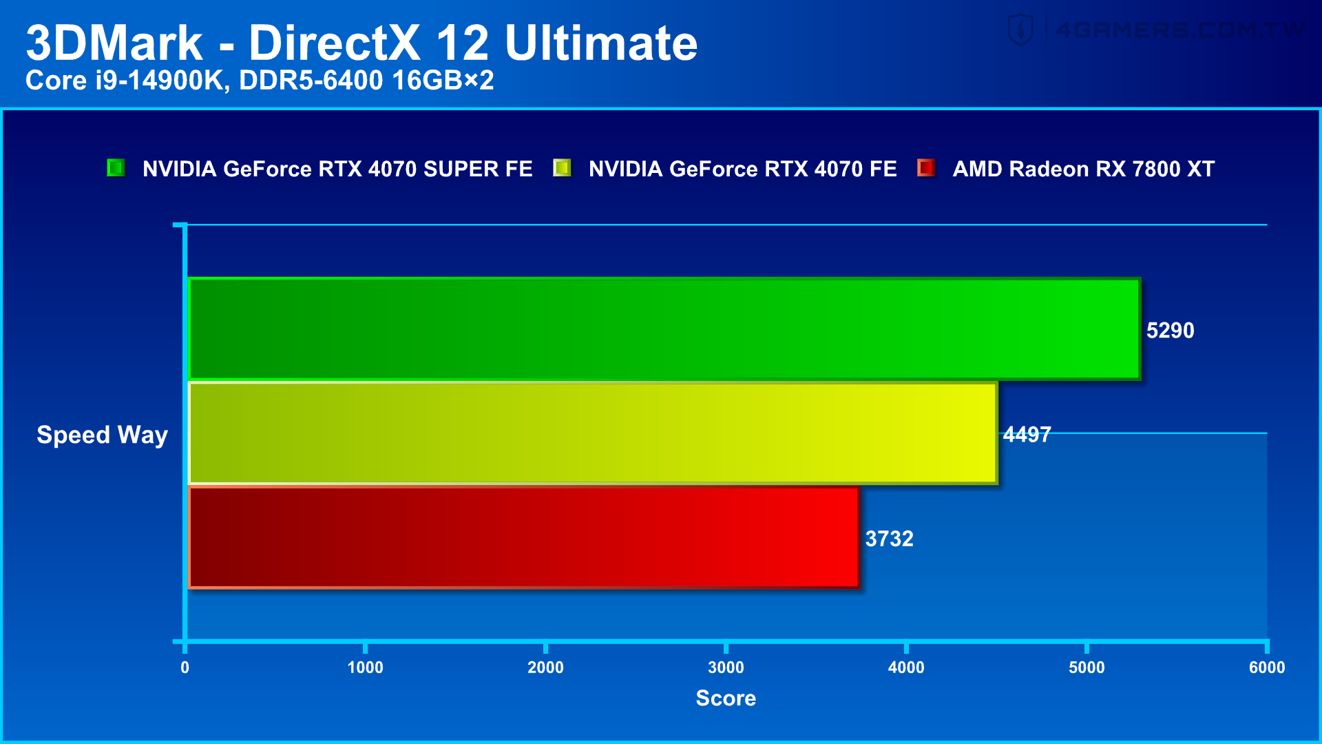 NVIDIA GeForce RTX 4070 SUPER Founders Edition