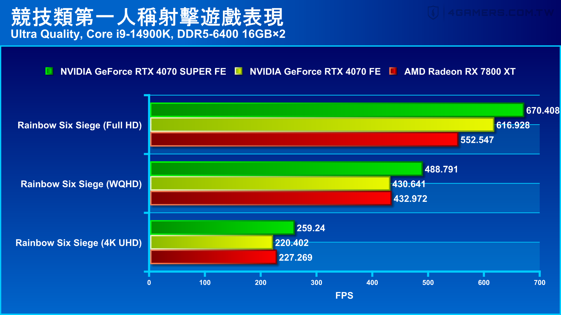 NVIDIA GeForce RTX 4070 SUPER Founders Edition