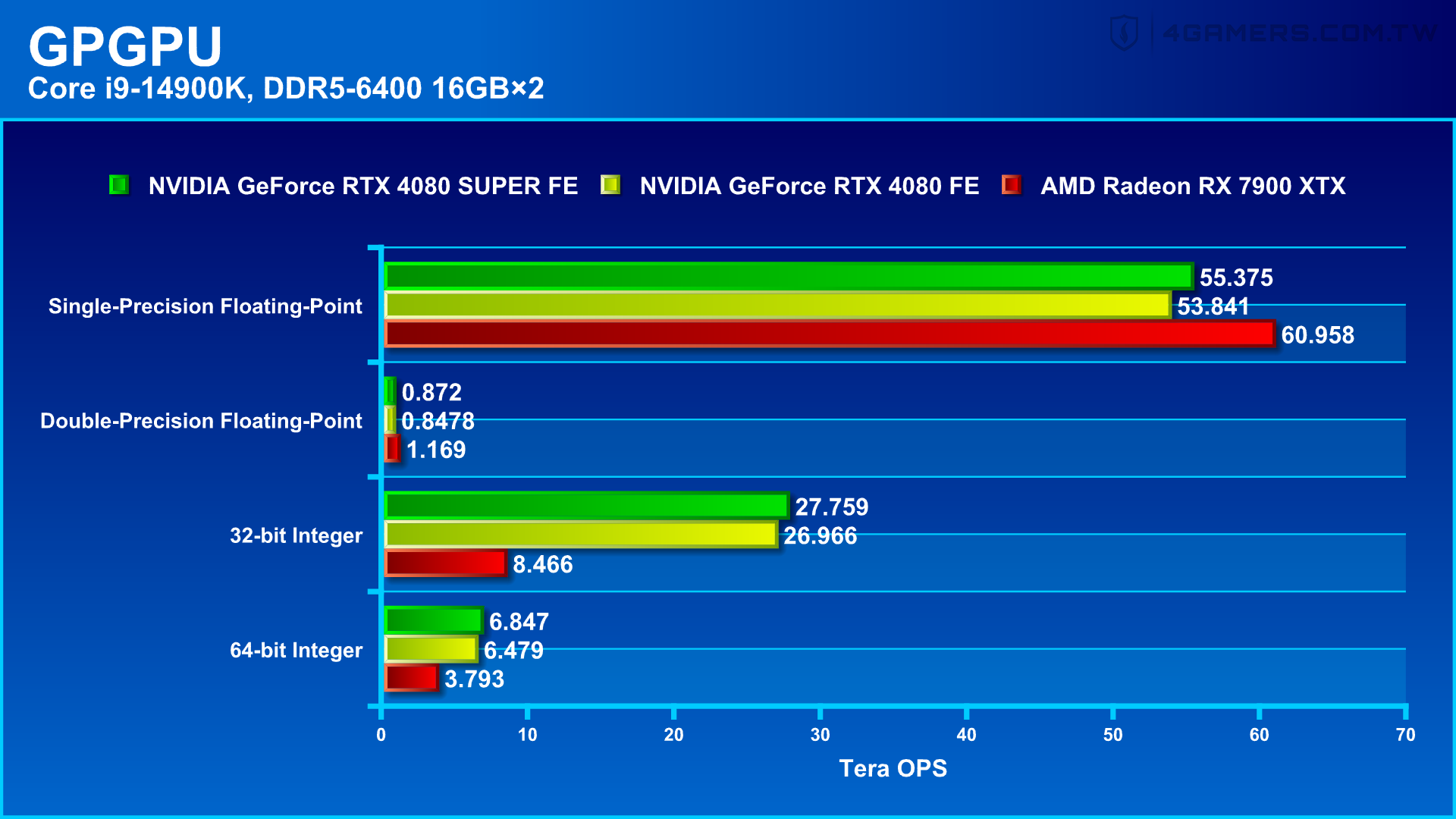 NVIDIA GeForce RTX 4080 SUPER Founders Edition