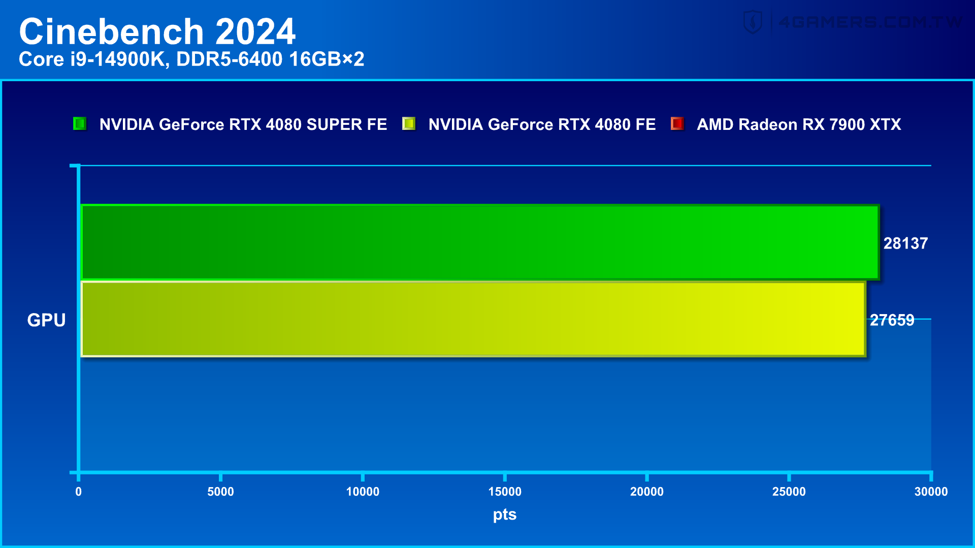 NVIDIA GeForce RTX 4080 SUPER Founders Edition