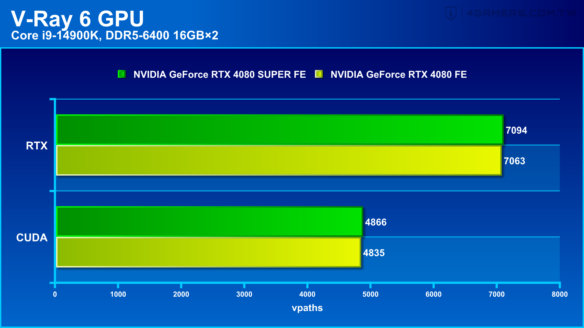 NVIDIA GeForce RTX 4080 SUPER Founders Edition