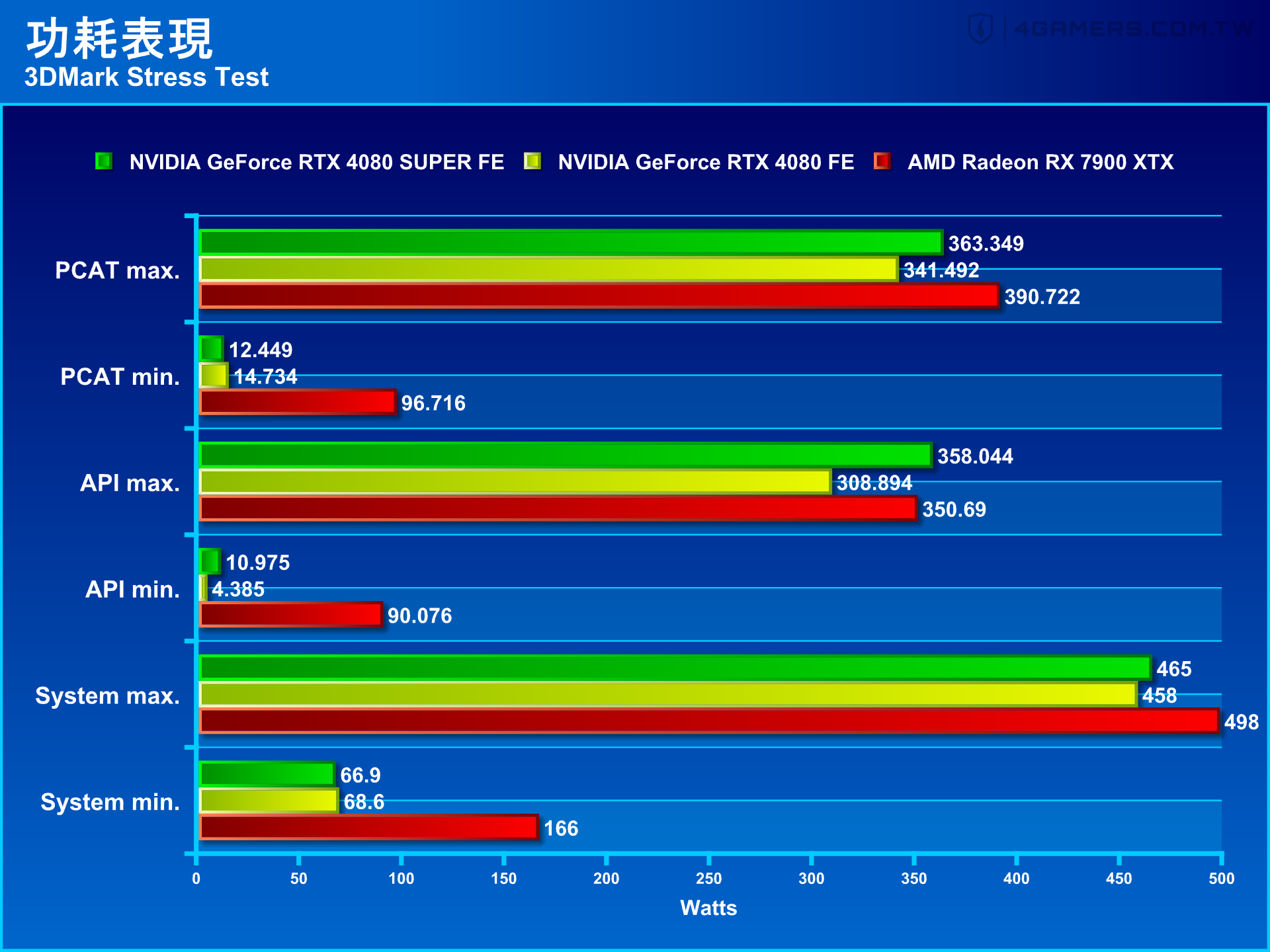 NVIDIA GeForce RTX 4080 SUPER Founders Edition