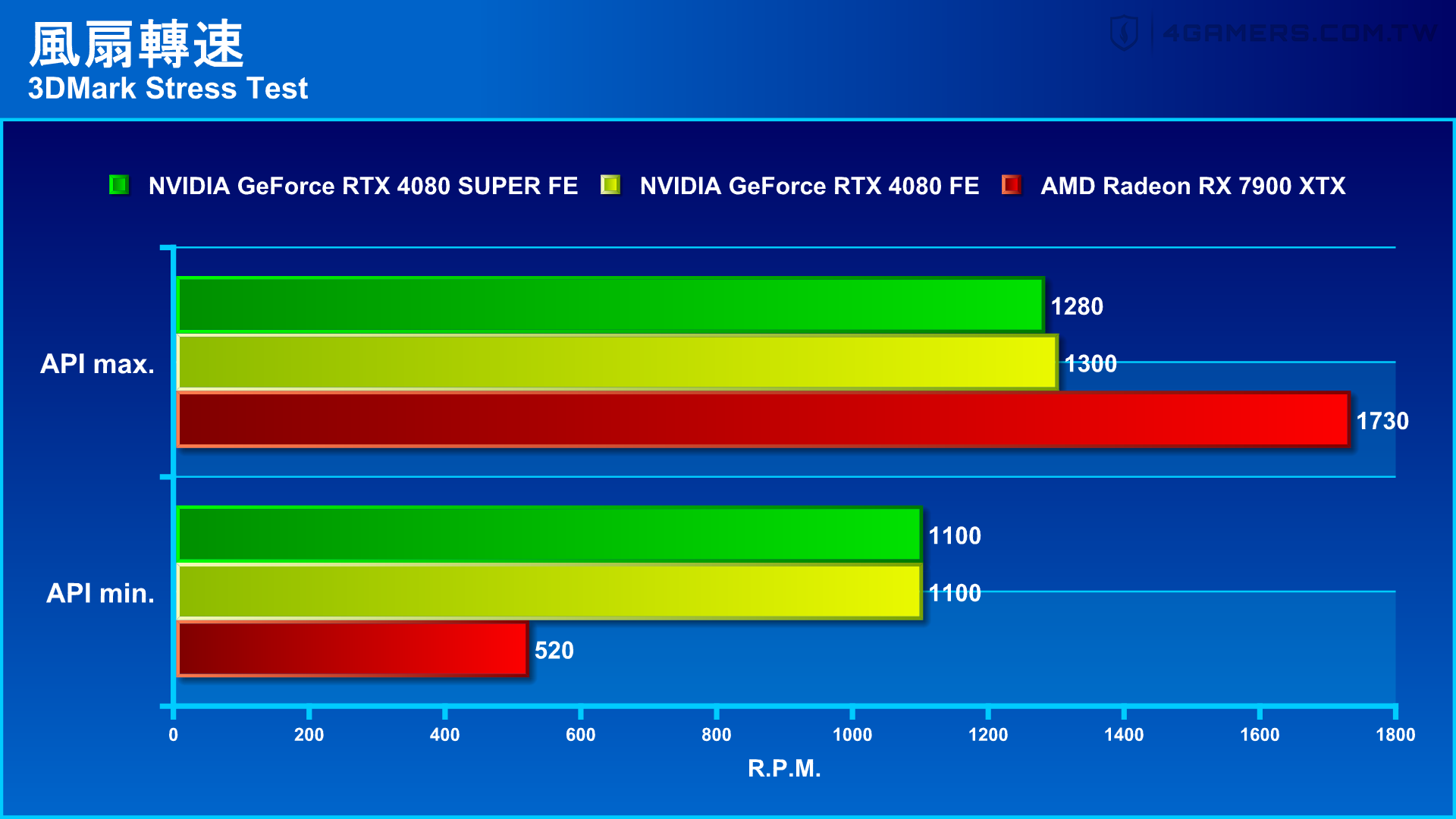 NVIDIA GeForce RTX 4080 SUPER Founders Edition