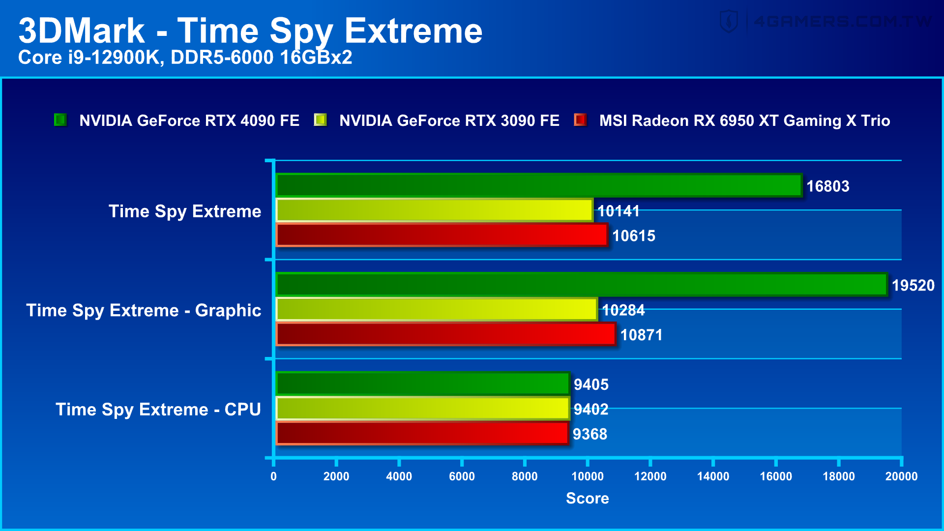 NVIDIA GeForce RTX 4090 Founders Edition 創始版