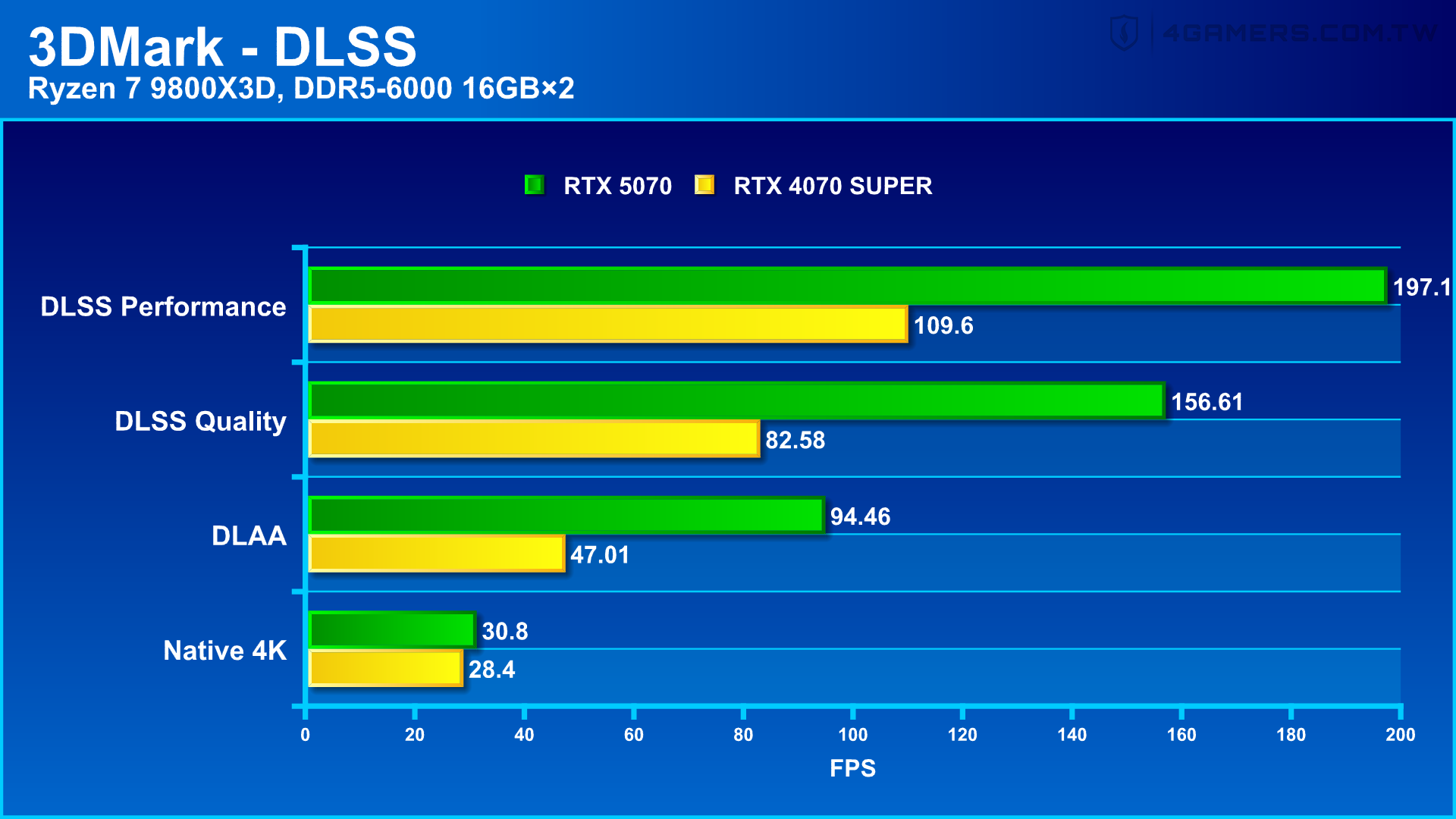 NVIDIA GeForce RTX 5070 Founders Edition