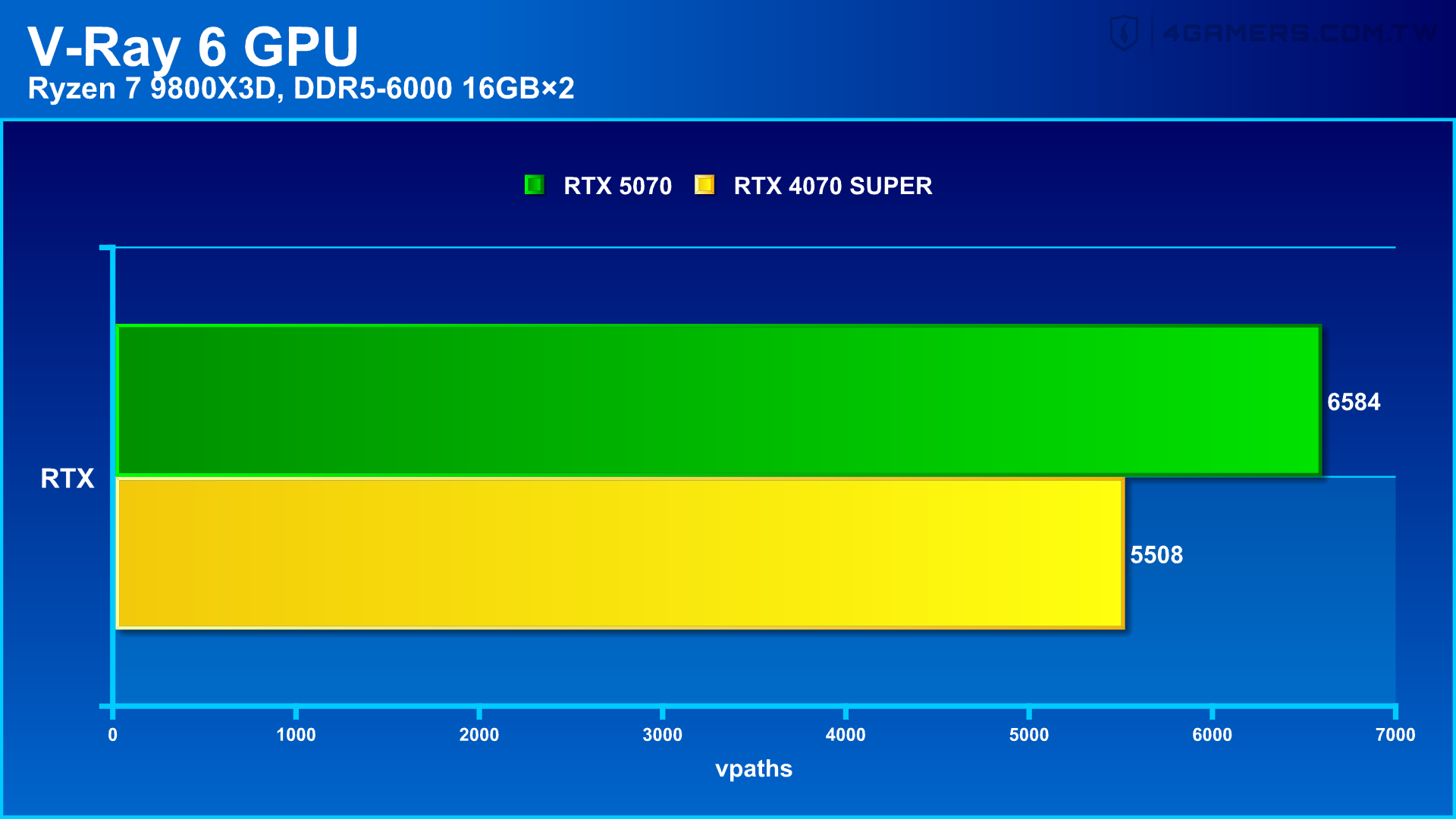 NVIDIA GeForce RTX 5070 Founders Edition