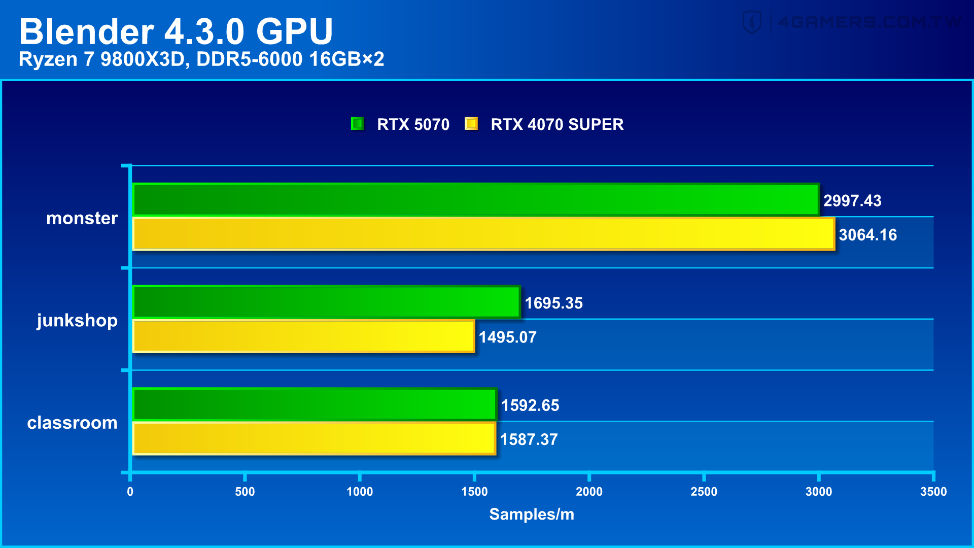 NVIDIA GeForce RTX 5070 Founders Edition