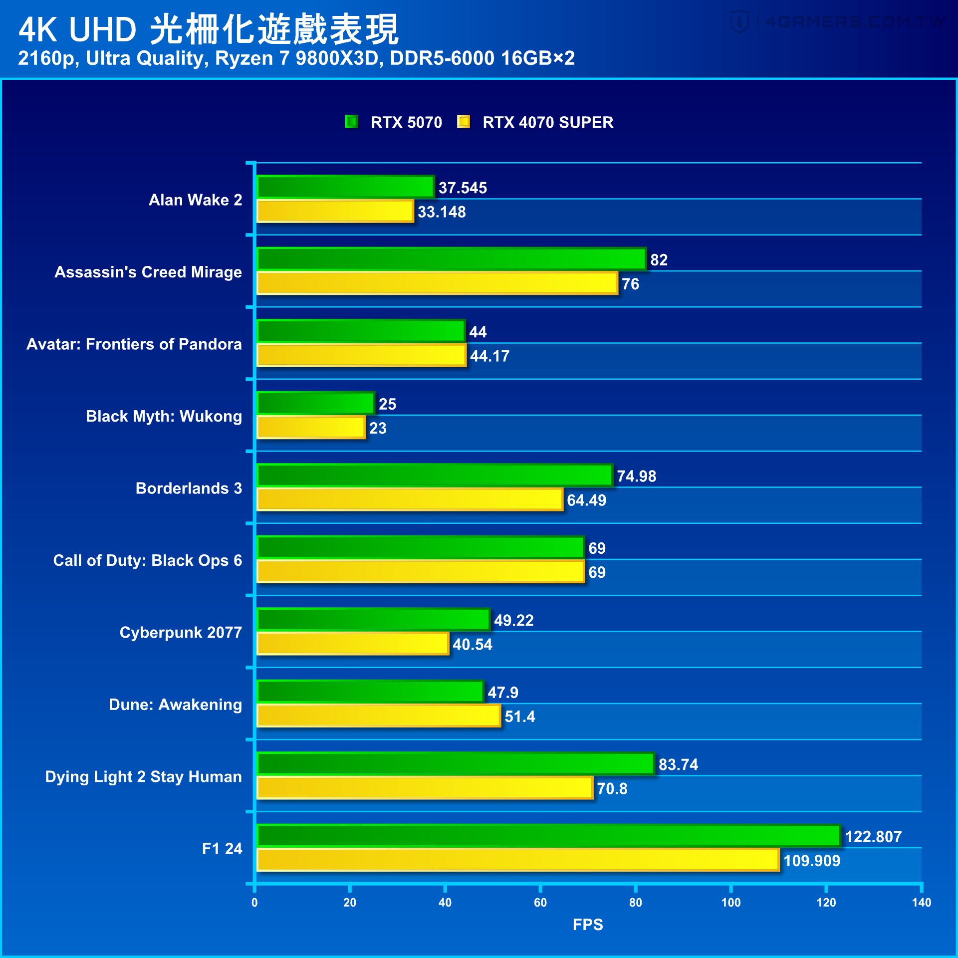 NVIDIA GeForce RTX 5070 Founders Edition