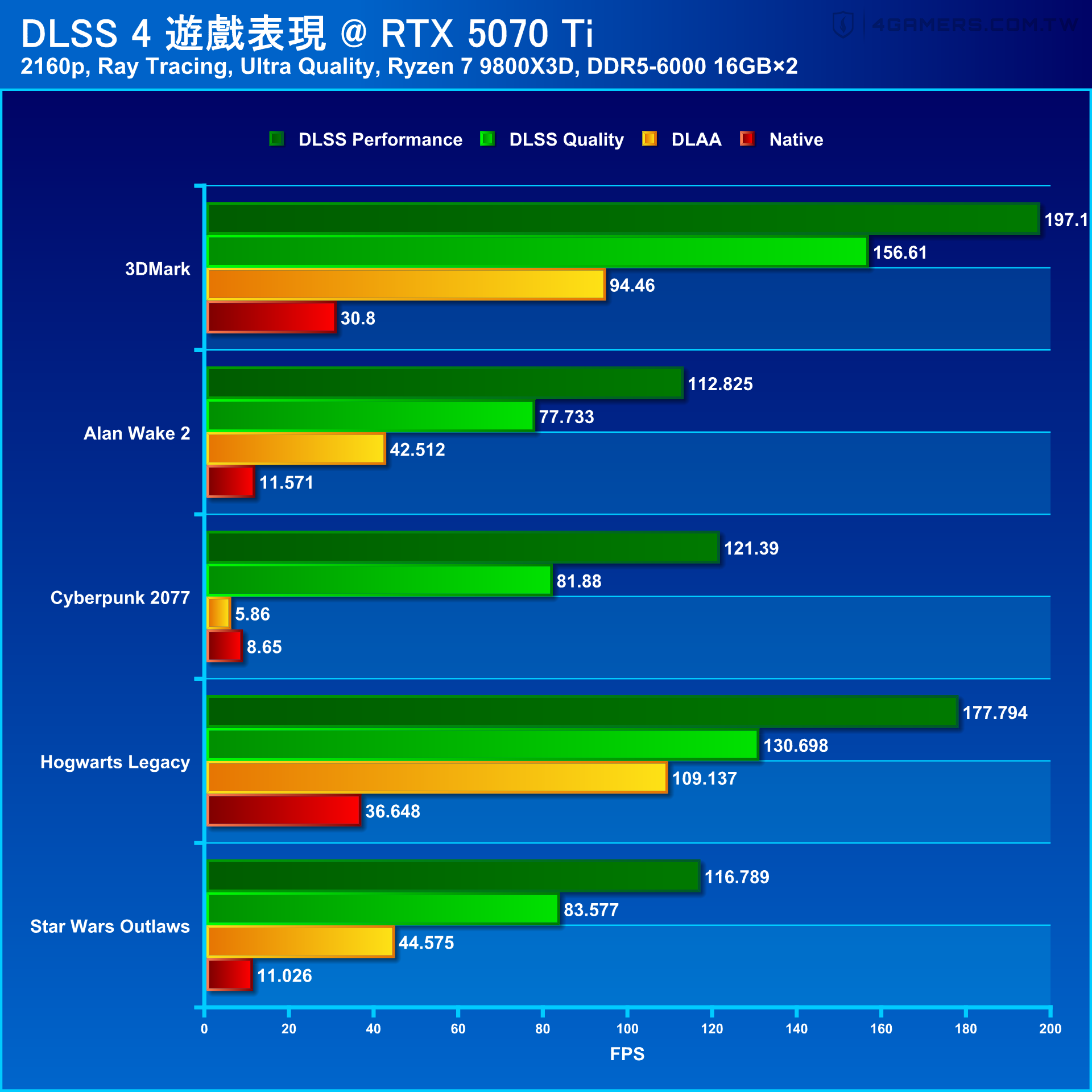 NVIDIA GeForce RTX 5070 Founders Edition