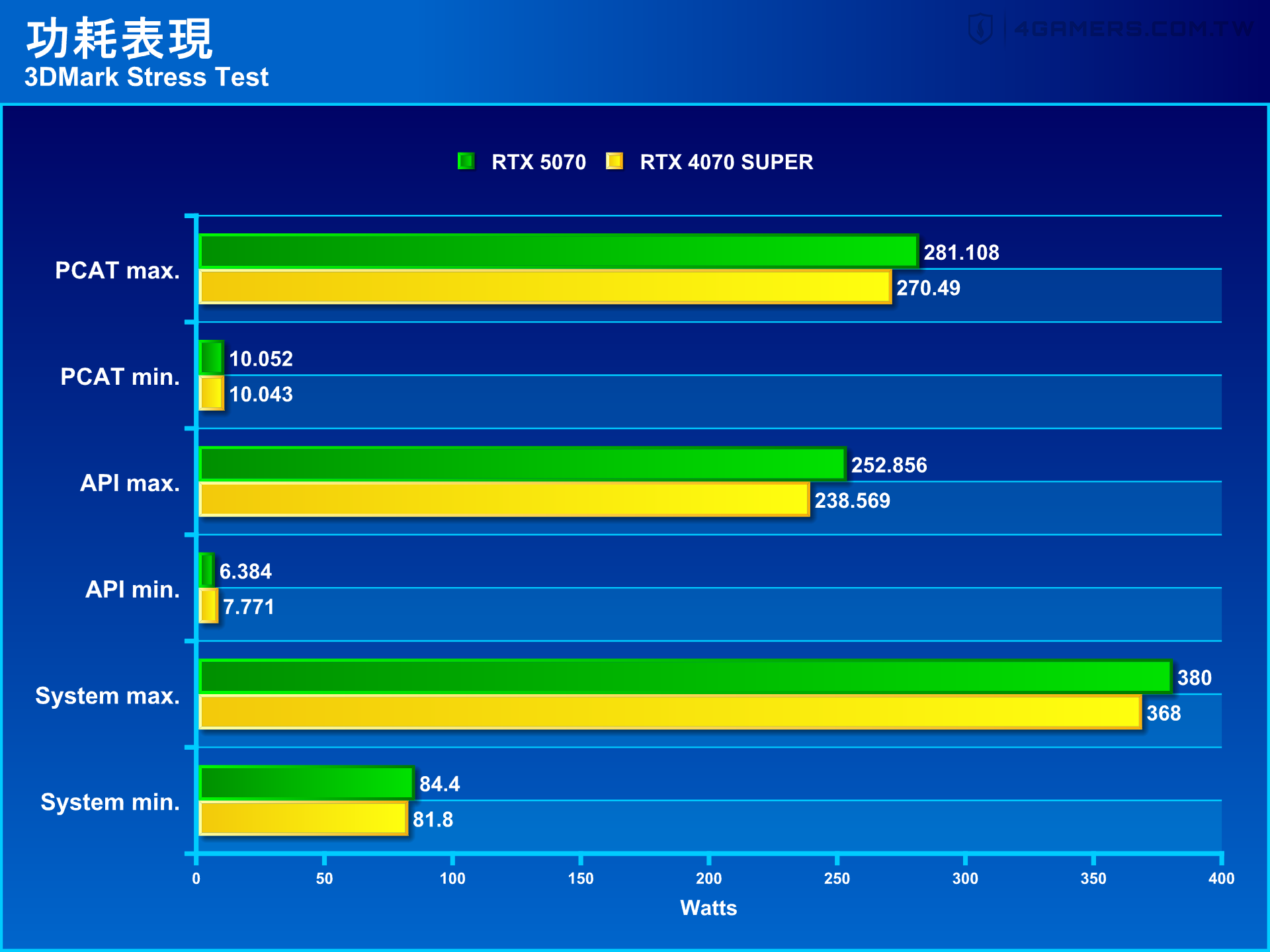 NVIDIA GeForce RTX 5070 Founders Edition