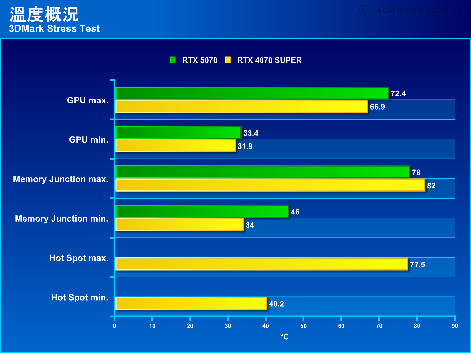 NVIDIA GeForce RTX 5070 Founders Edition