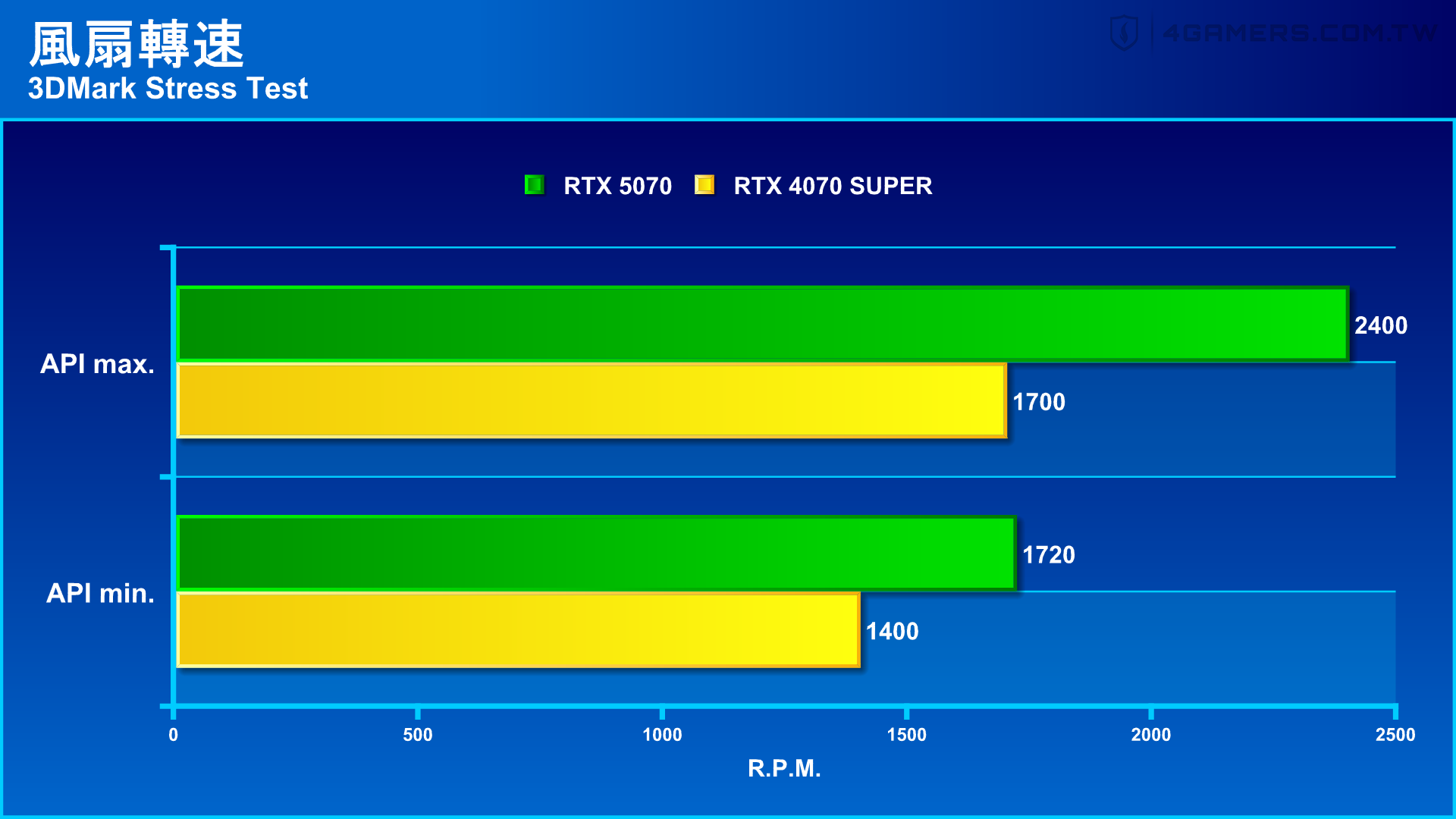 NVIDIA GeForce RTX 5070 Founders Edition