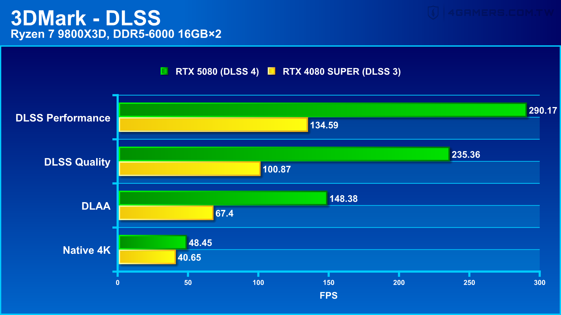 NVIDIA GeForce RTX 5080 Founders Edition