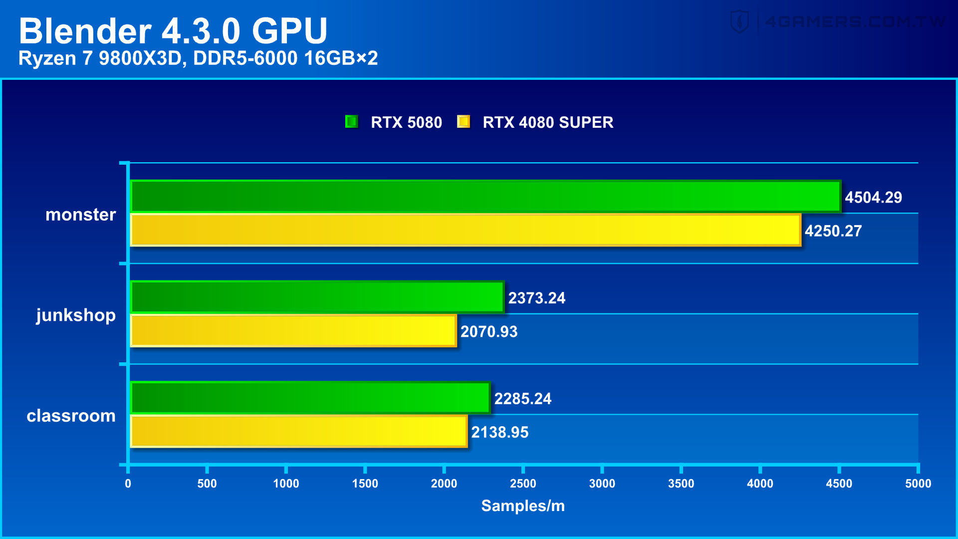 NVIDIA GeForce RTX 5080 Founders Edition