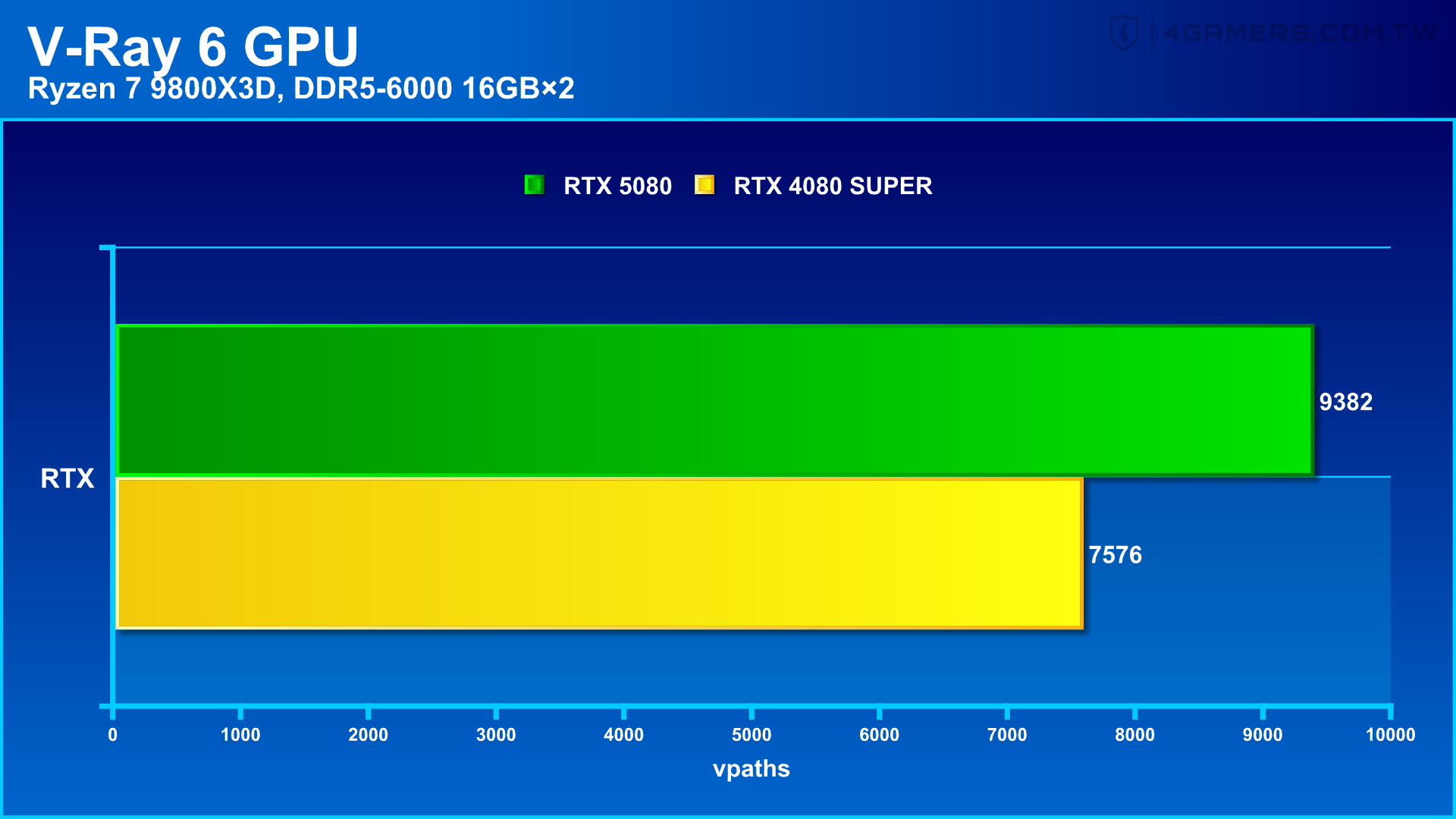 NVIDIA GeForce RTX 5080 Founders Edition