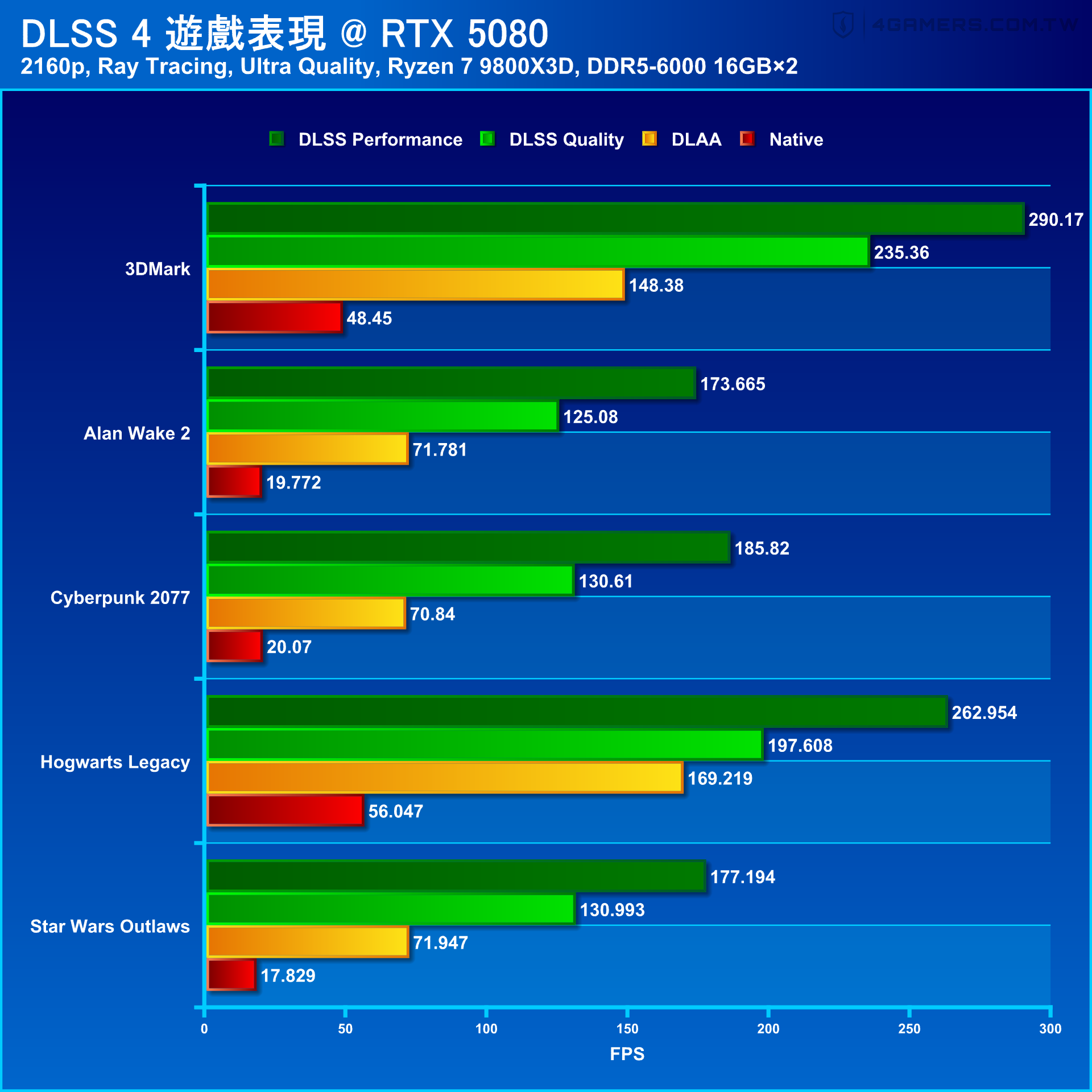 NVIDIA GeForce RTX 5080 Founders Edition