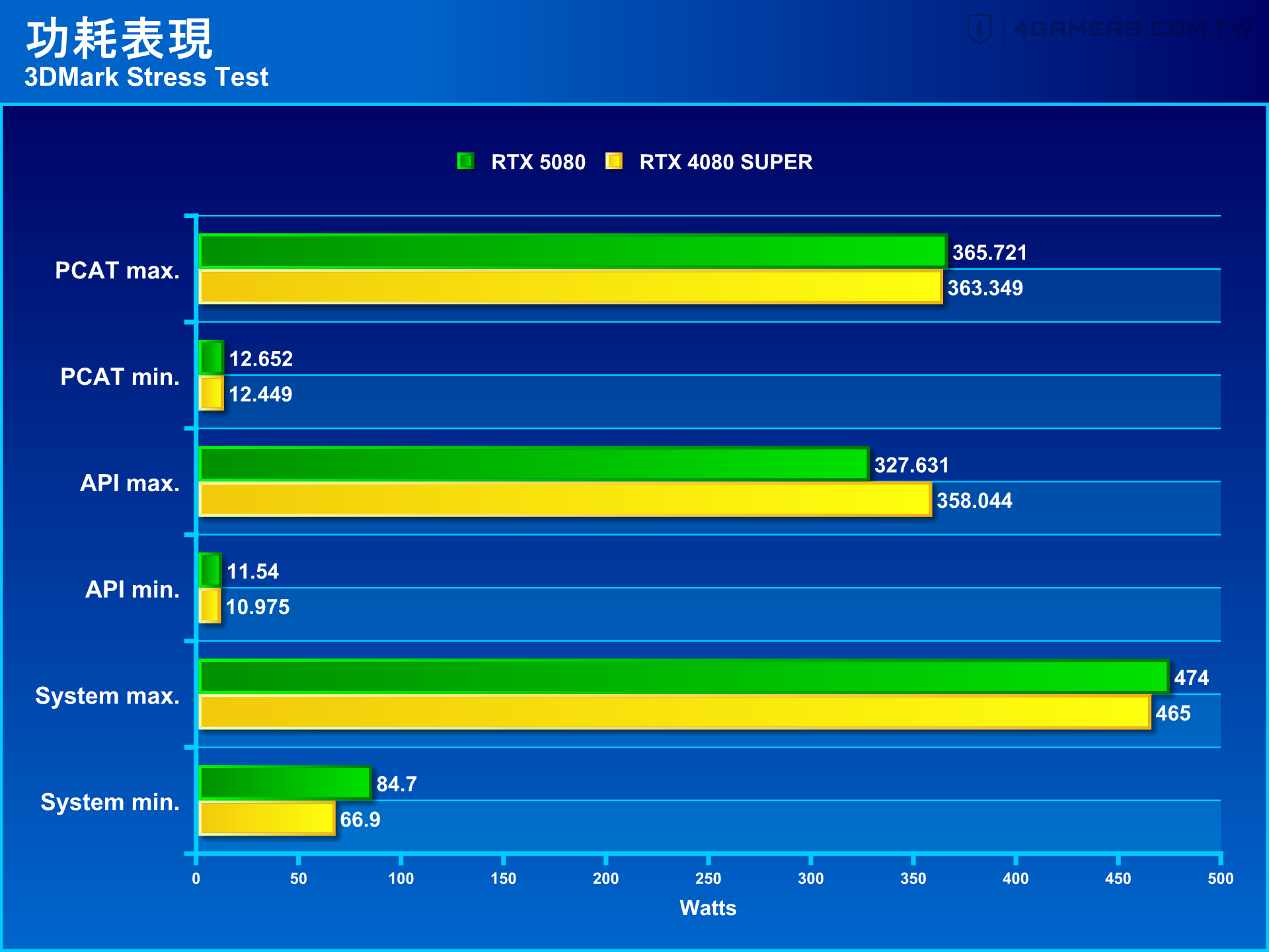 NVIDIA GeForce RTX 5080 Founders Edition