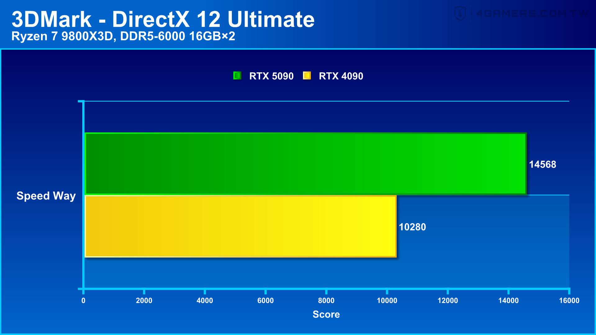 NVIDIA GeForce RTX 5090 Founders Edition 創始版