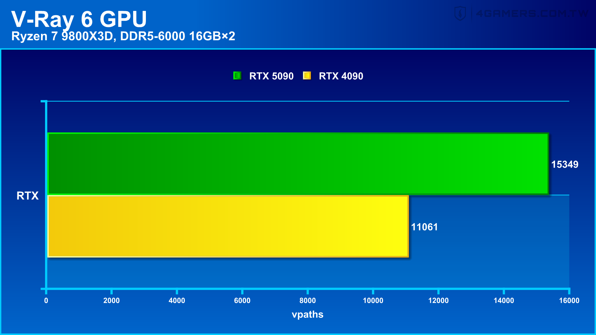 NVIDIA GeForce RTX 5090 Founders Edition 創始版