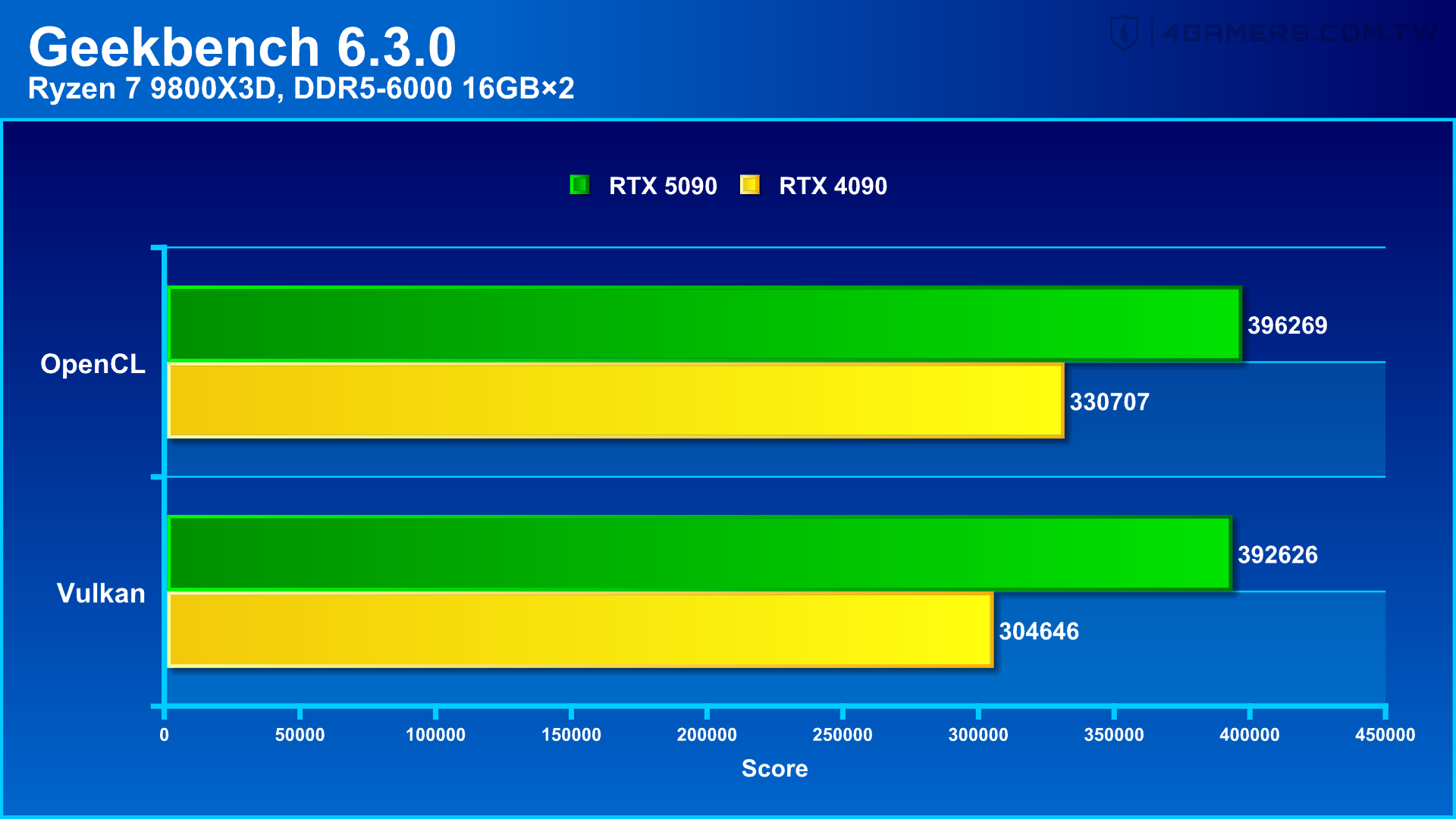 NVIDIA GeForce RTX 5090 Founders Edition 創始版