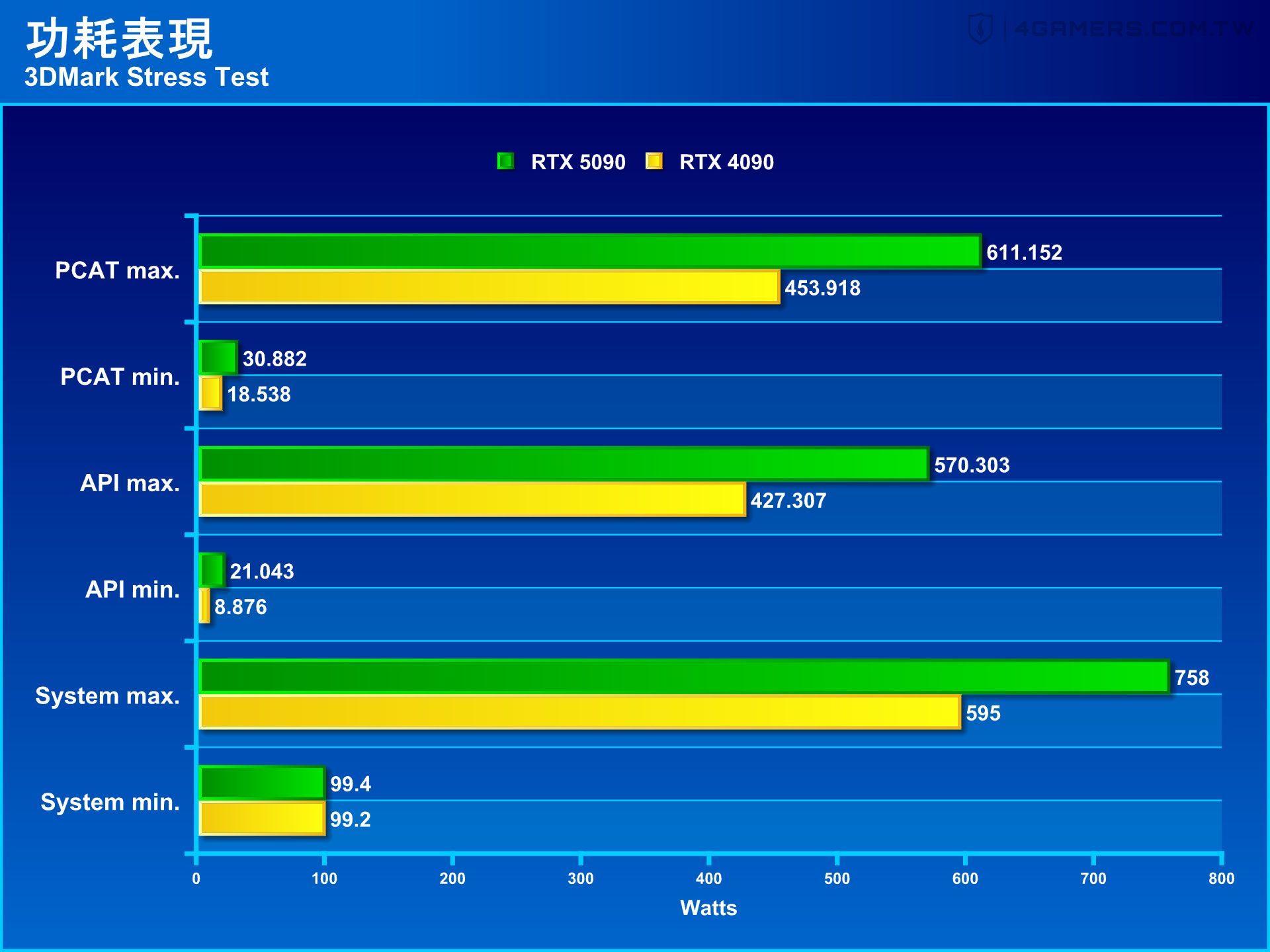 NVIDIA GeForce RTX 5090 Founders Edition 創始版