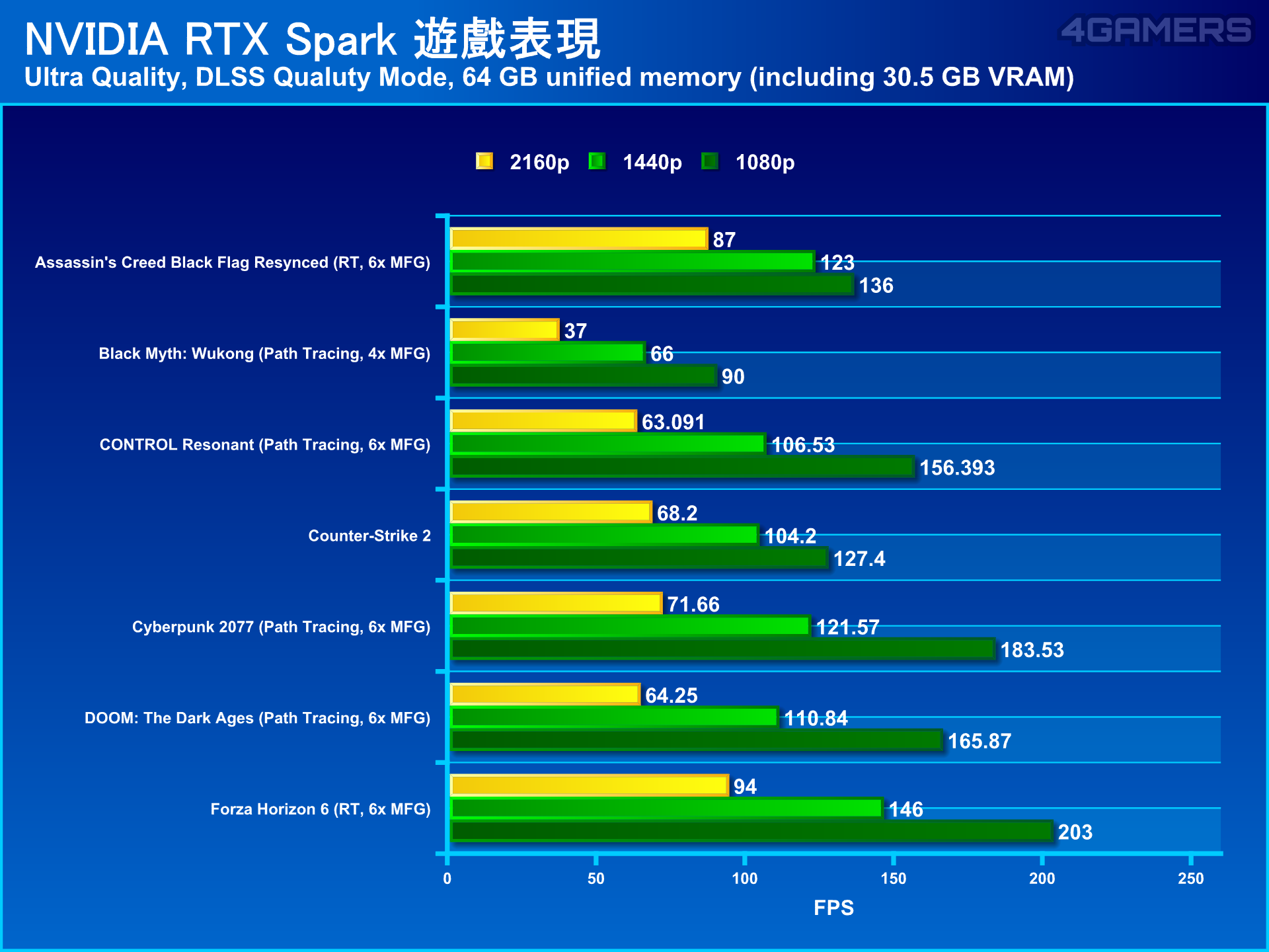 NVIDIA RTX Spark N1X Laptop