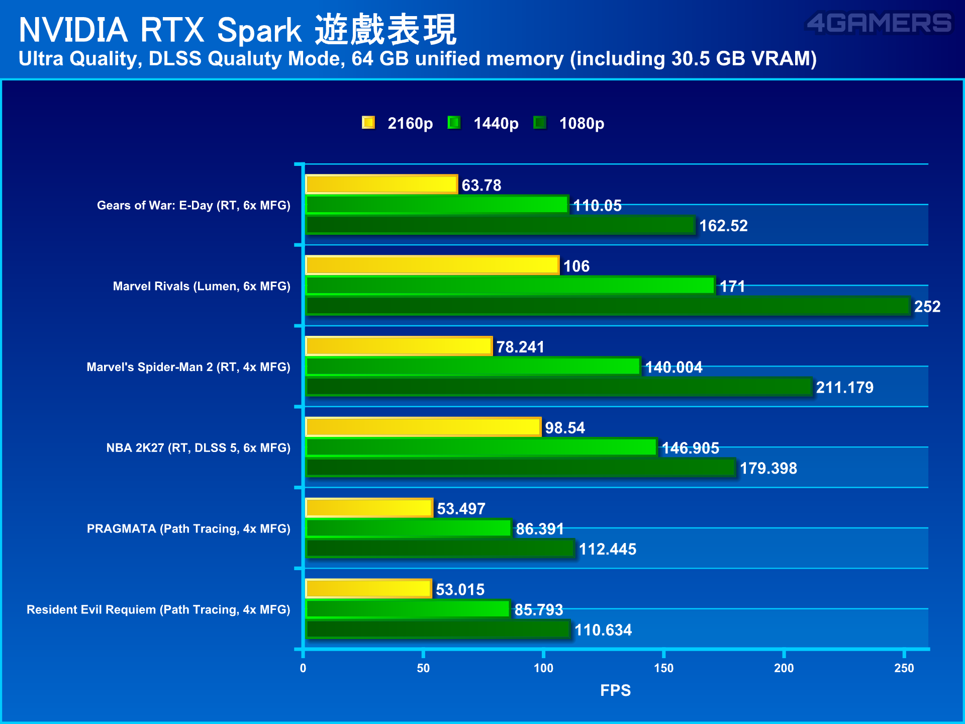 NVIDIA RTX Spark N1X Laptop