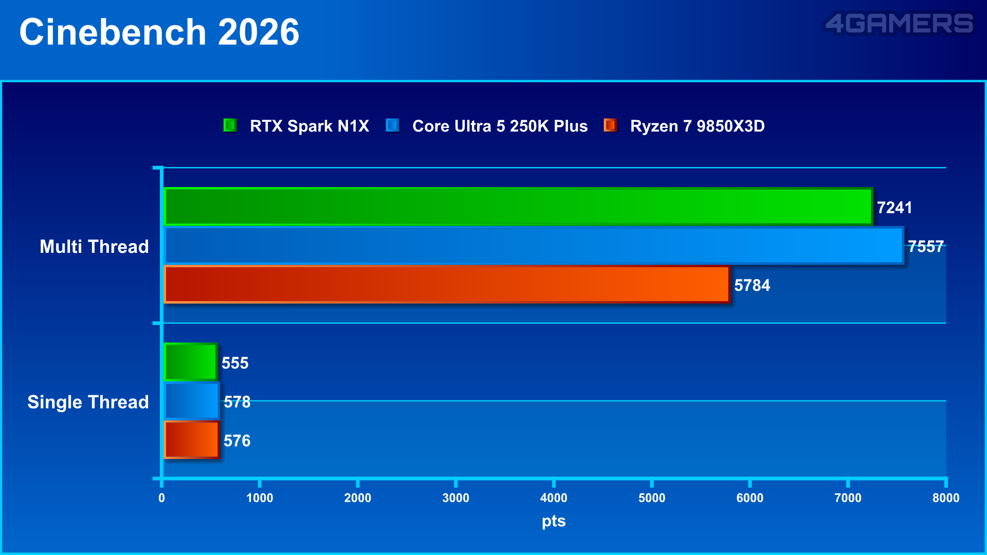 NVIDIA RTX Spark N1X Laptop