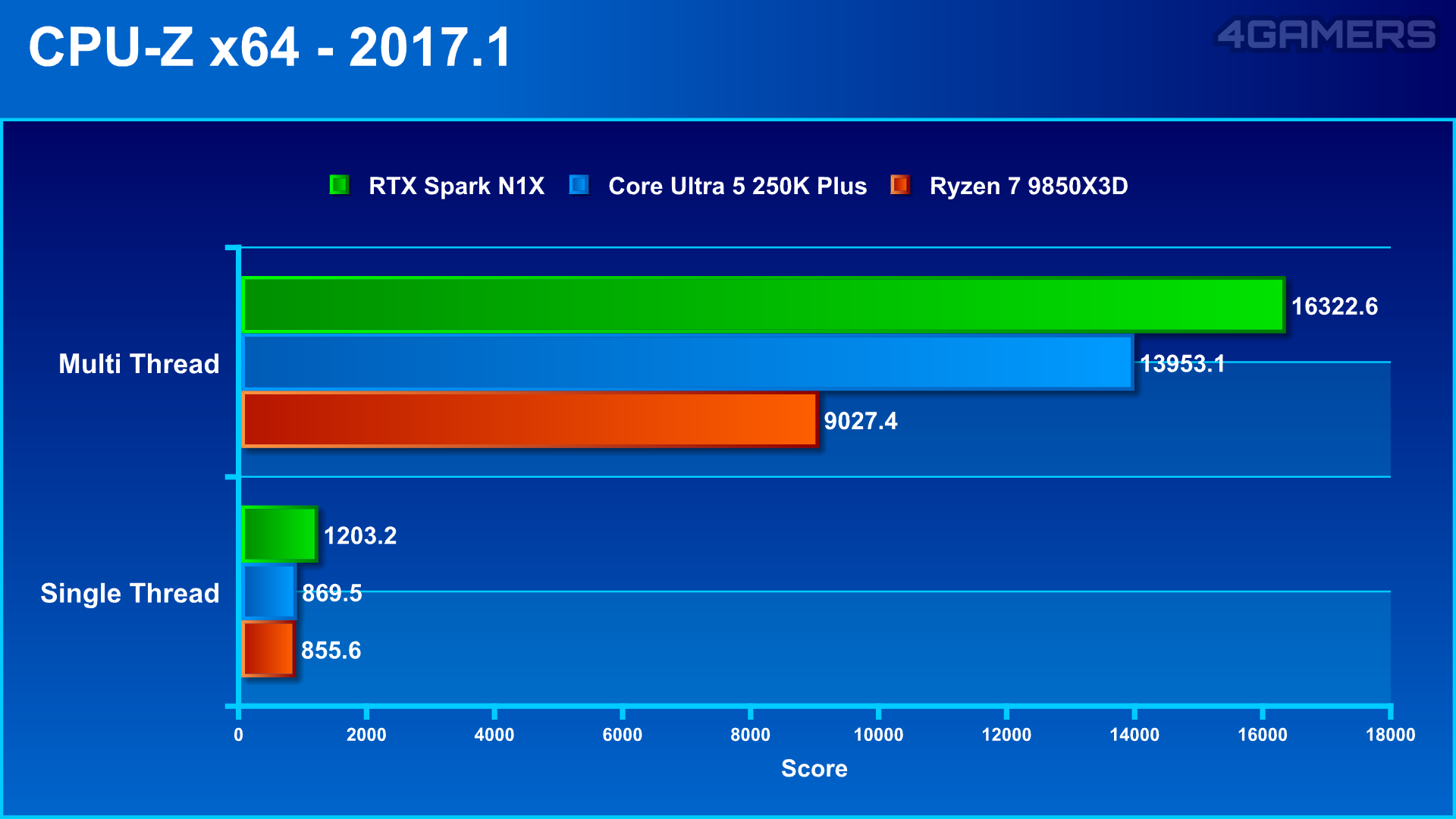 NVIDIA RTX Spark N1X Laptop