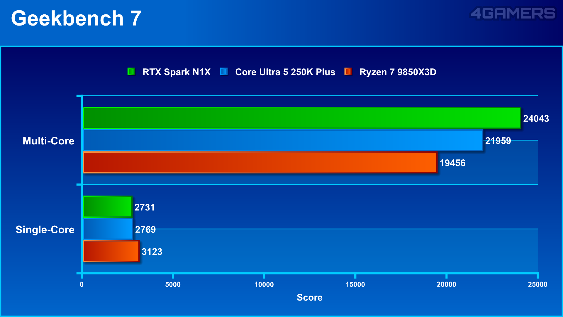 NVIDIA RTX Spark N1X Laptop