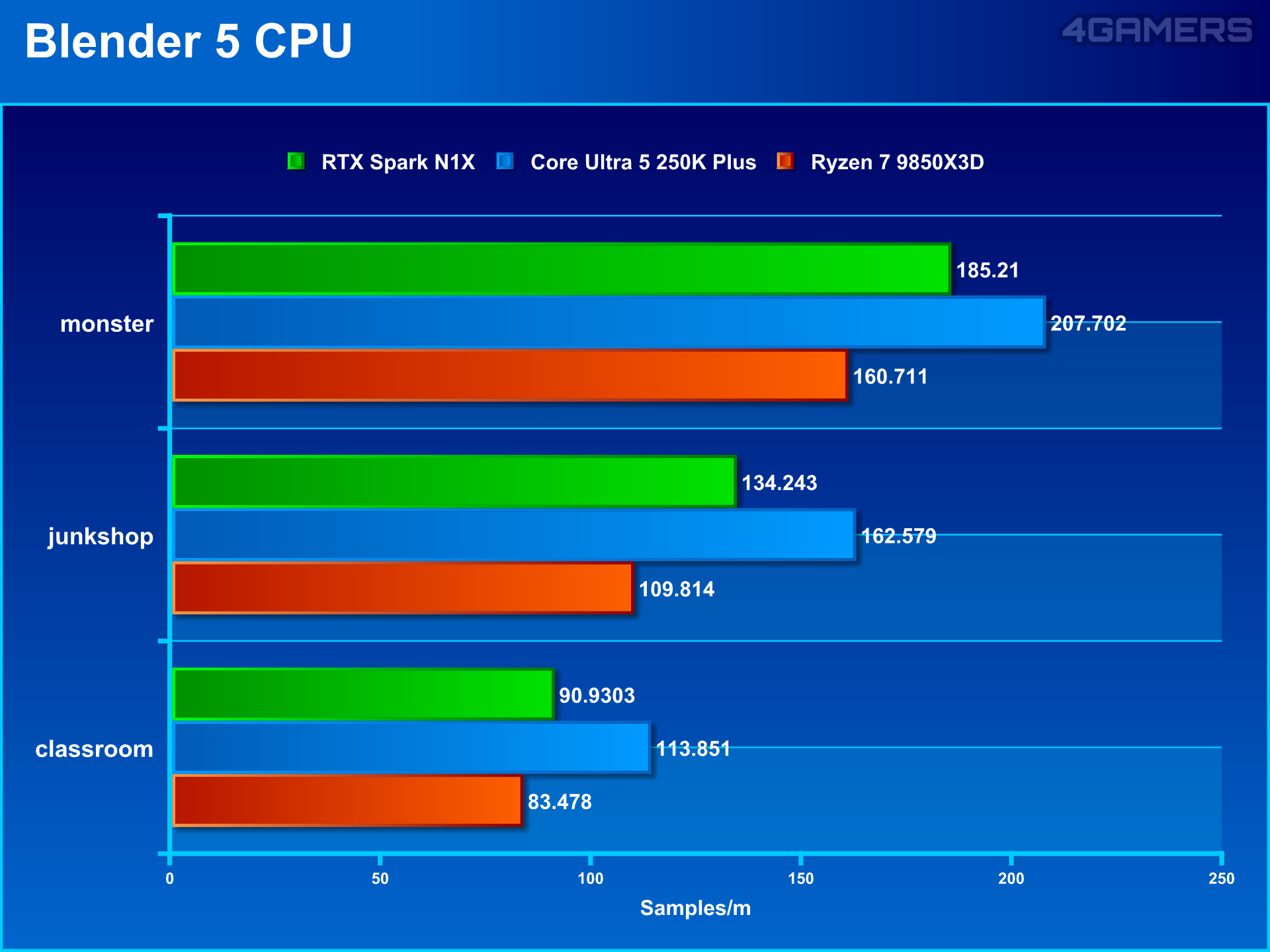 NVIDIA RTX Spark N1X Laptop