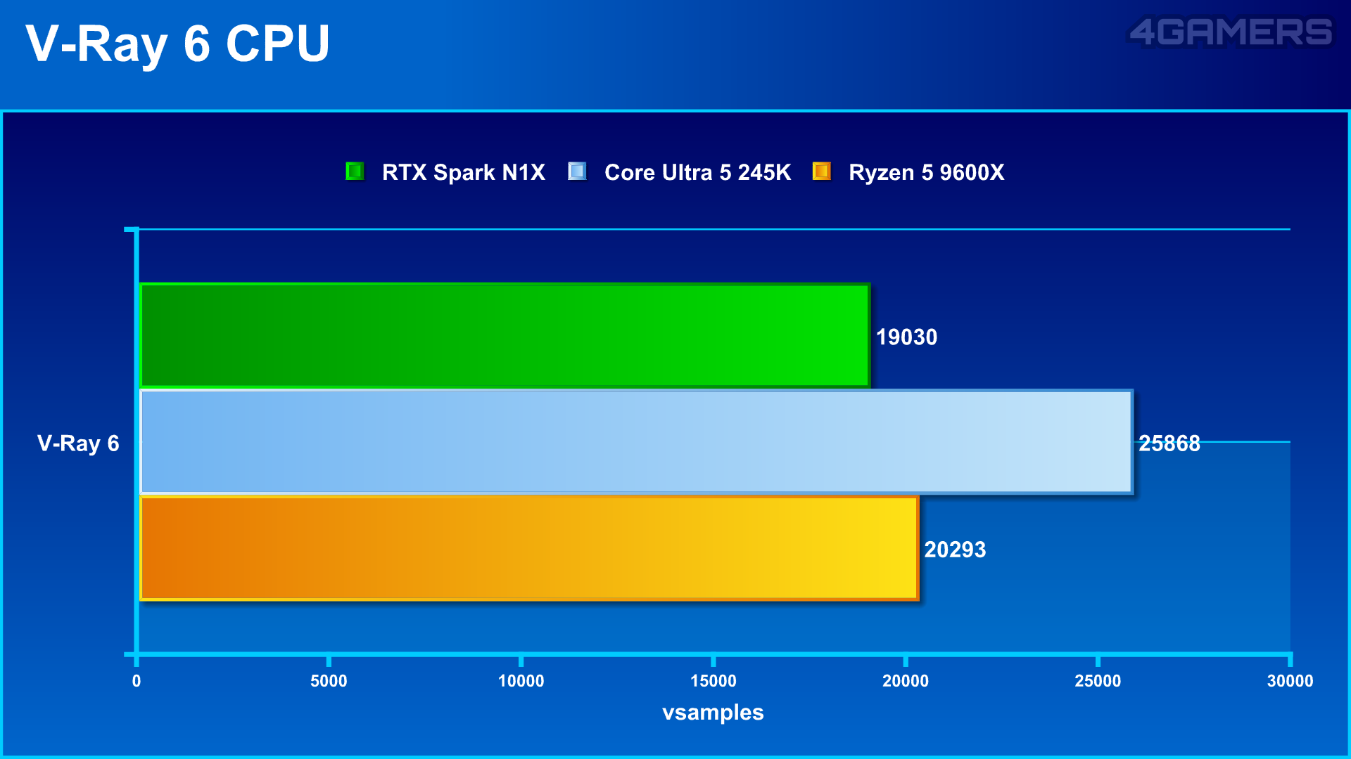 NVIDIA RTX Spark N1X Laptop