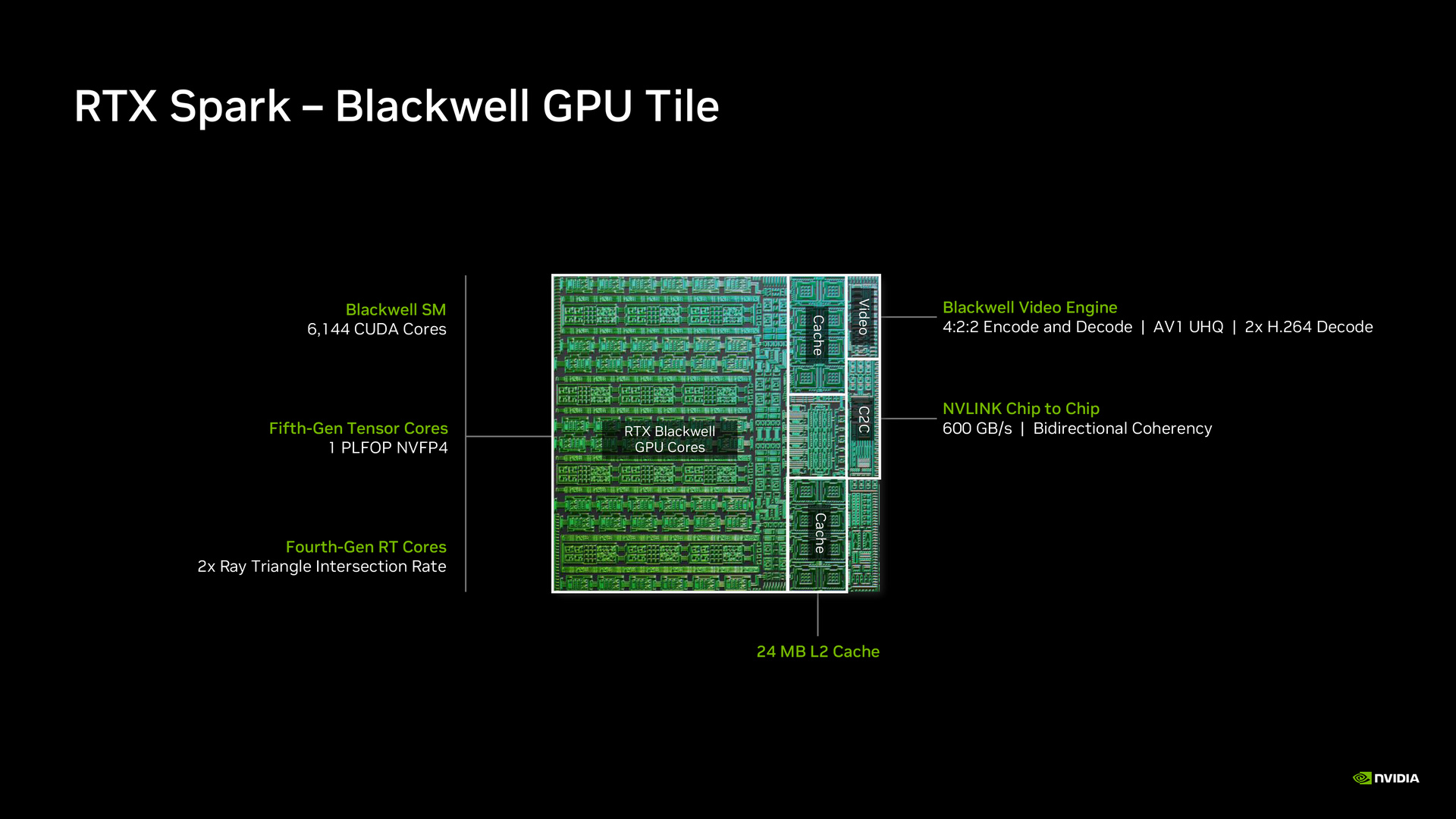 NVIDIA RTX Spark N1X Laptop