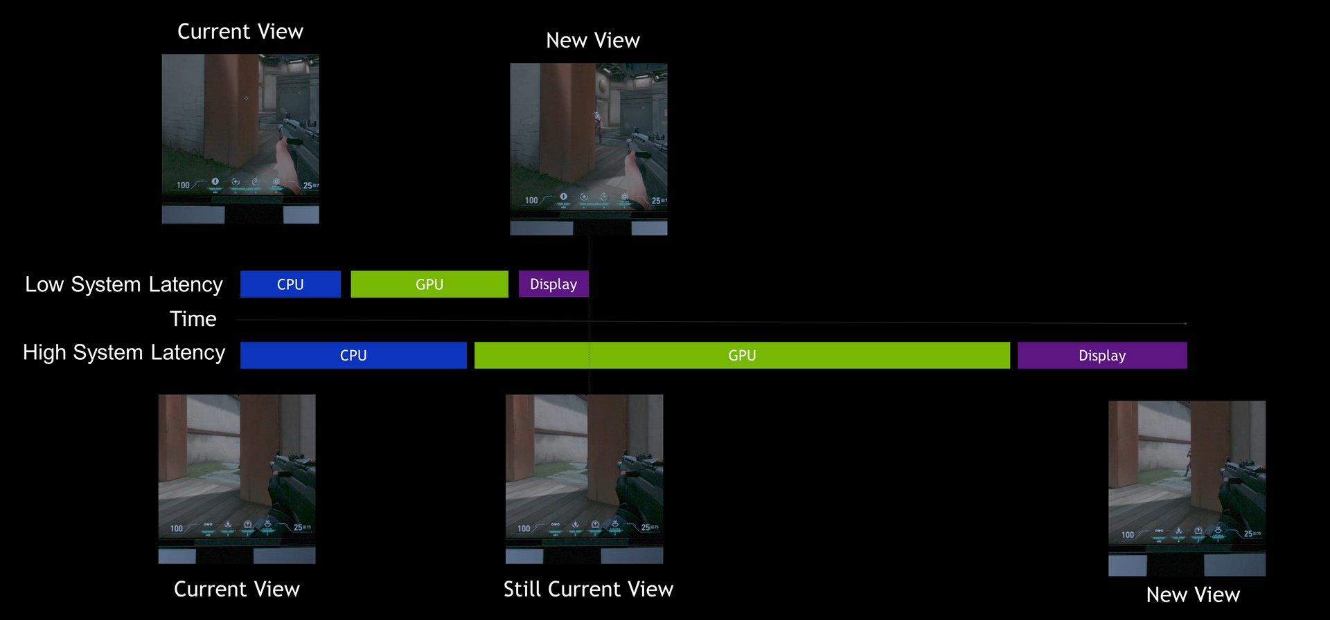 Nvidia Reflex幫你搶下 虹彩六號 圍攻行動 致勝先機 4gamers